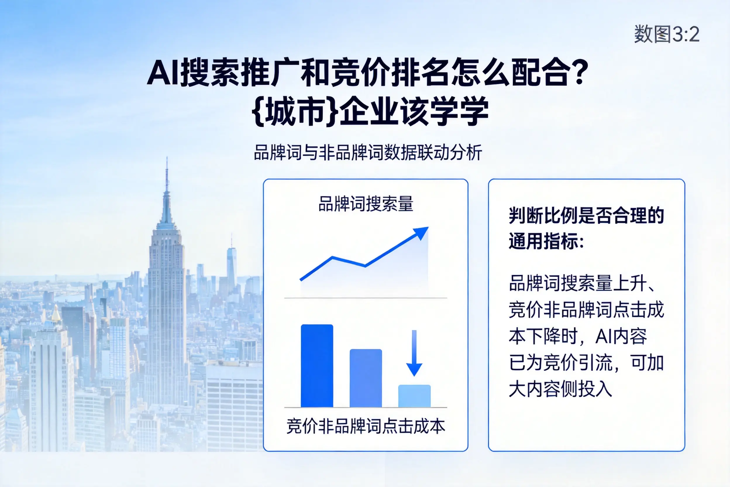 AI搜索推广和竞价排名怎么配合？重庆企业该学学