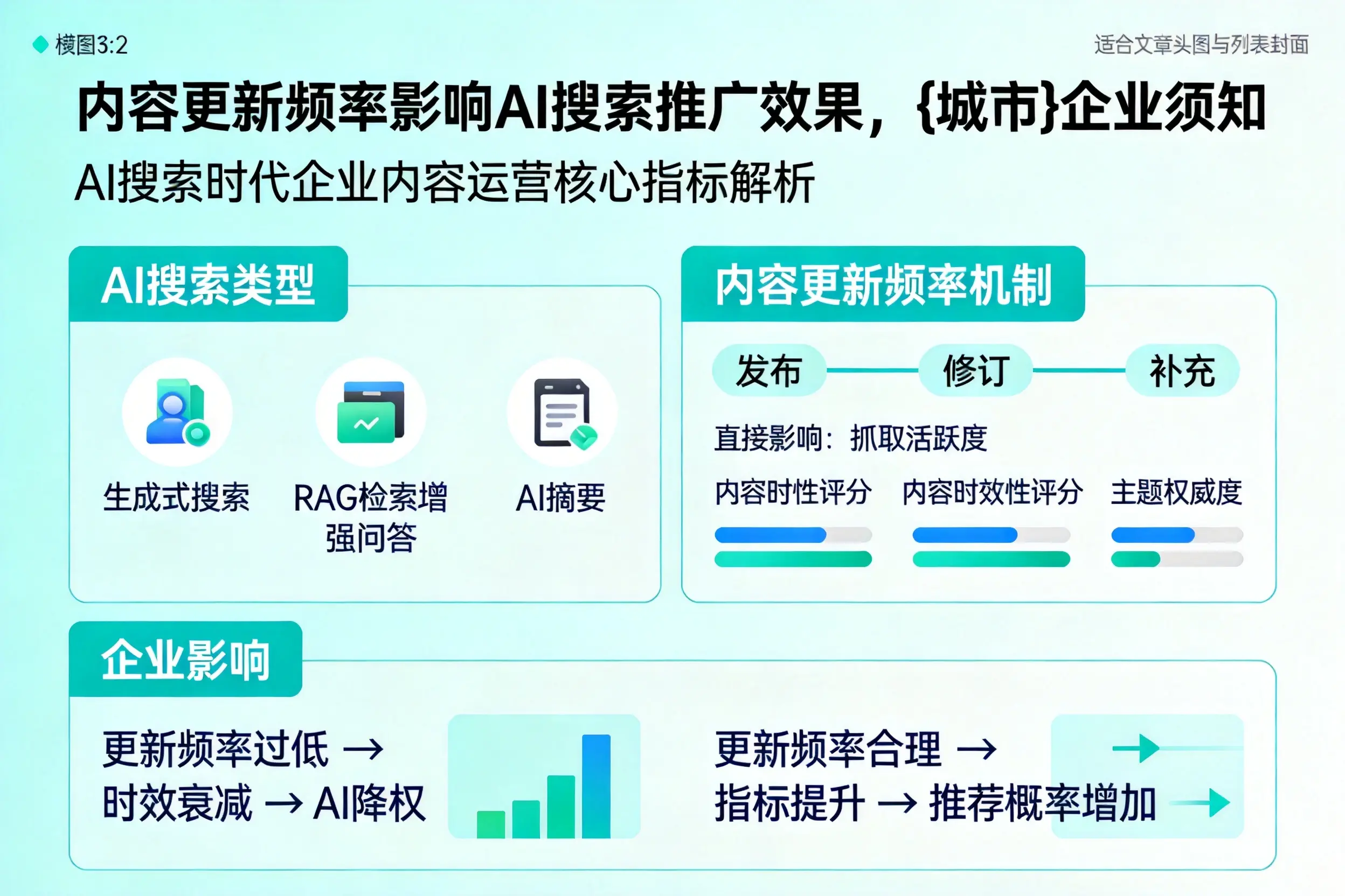 内容更新频率影响AI搜索推广效果，重庆企业须知