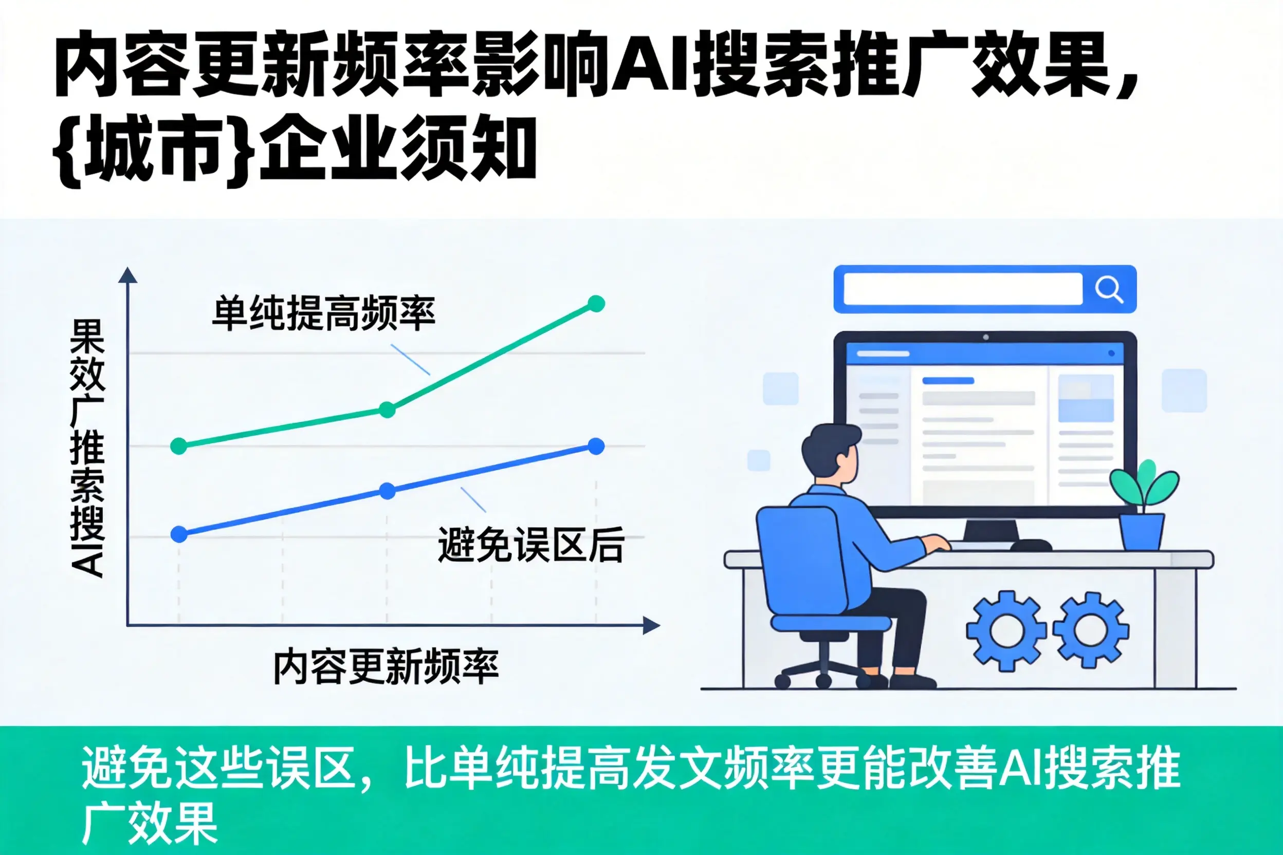 内容更新频率影响AI搜索推广效果，重庆企业须知