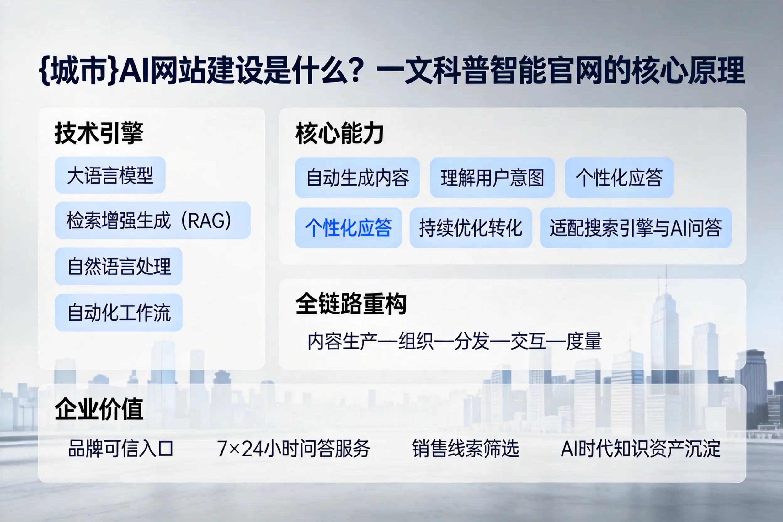 重庆AI网站建设是什么？一文科普智能官网的核心原理