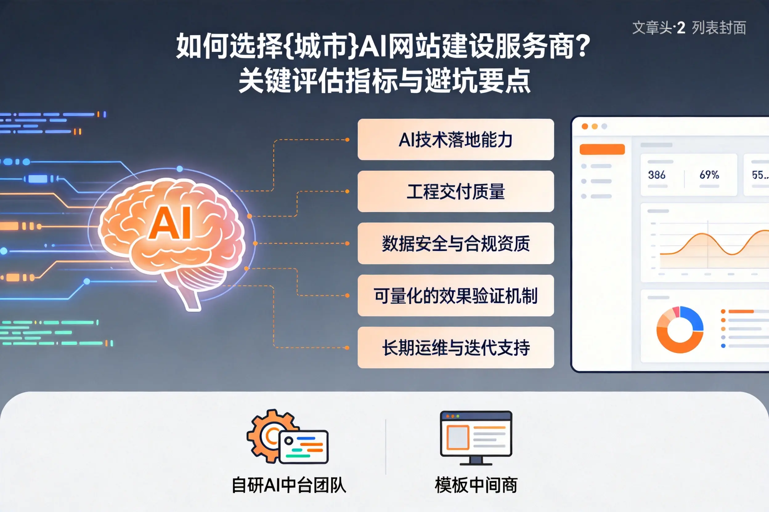 如何选择重庆AI网站建设服务商？关键评估指标与避坑要点