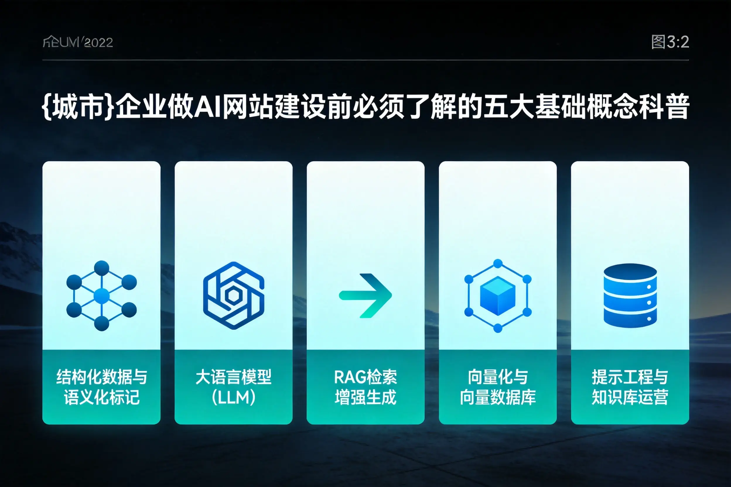 重庆企业做AI网站建设前必须了解的五大基础概念科普