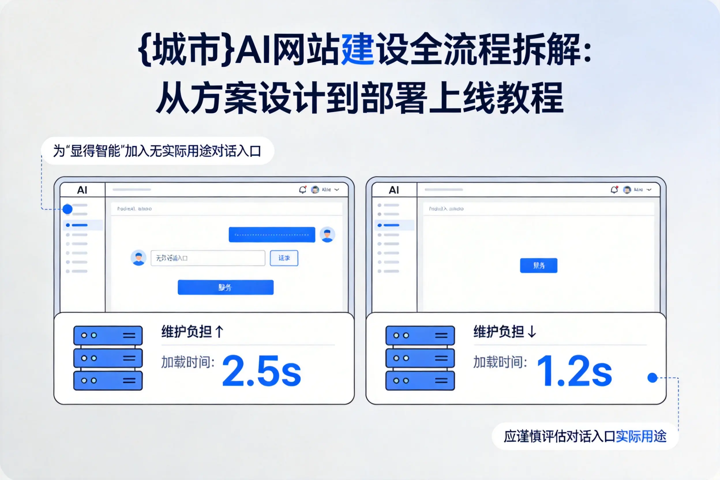 重庆AI网站建设全流程拆解：从方案设计到部署上线教程