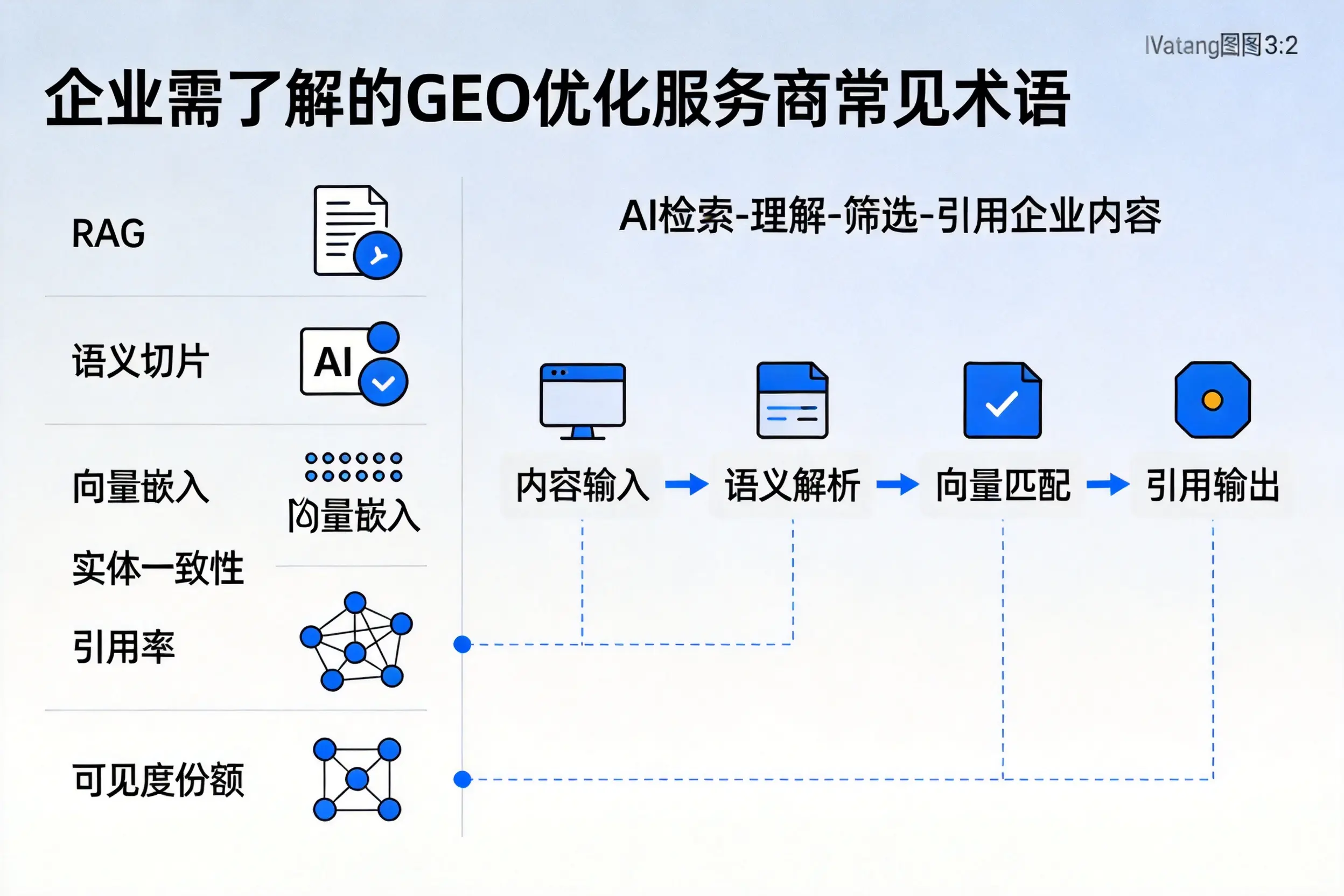 重庆企业需了解的GEO优化服务商常见术语