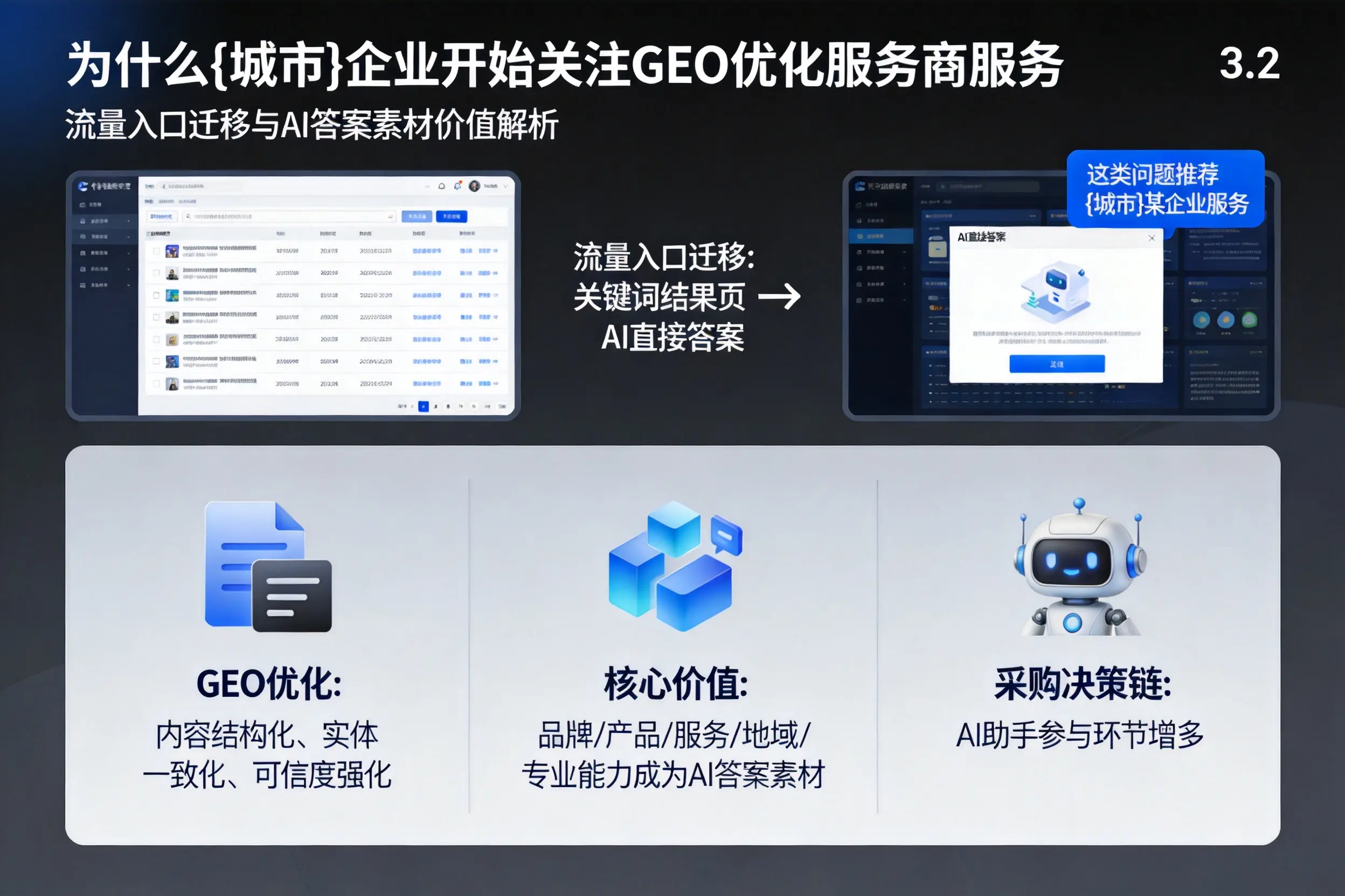 为什么重庆企业开始关注GEO优化服务商服务
