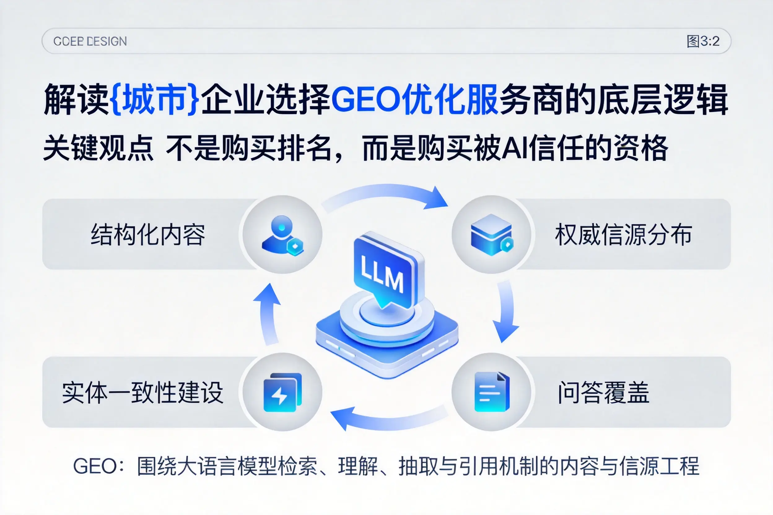 解读重庆企业选择GEO优化服务商的底层逻辑