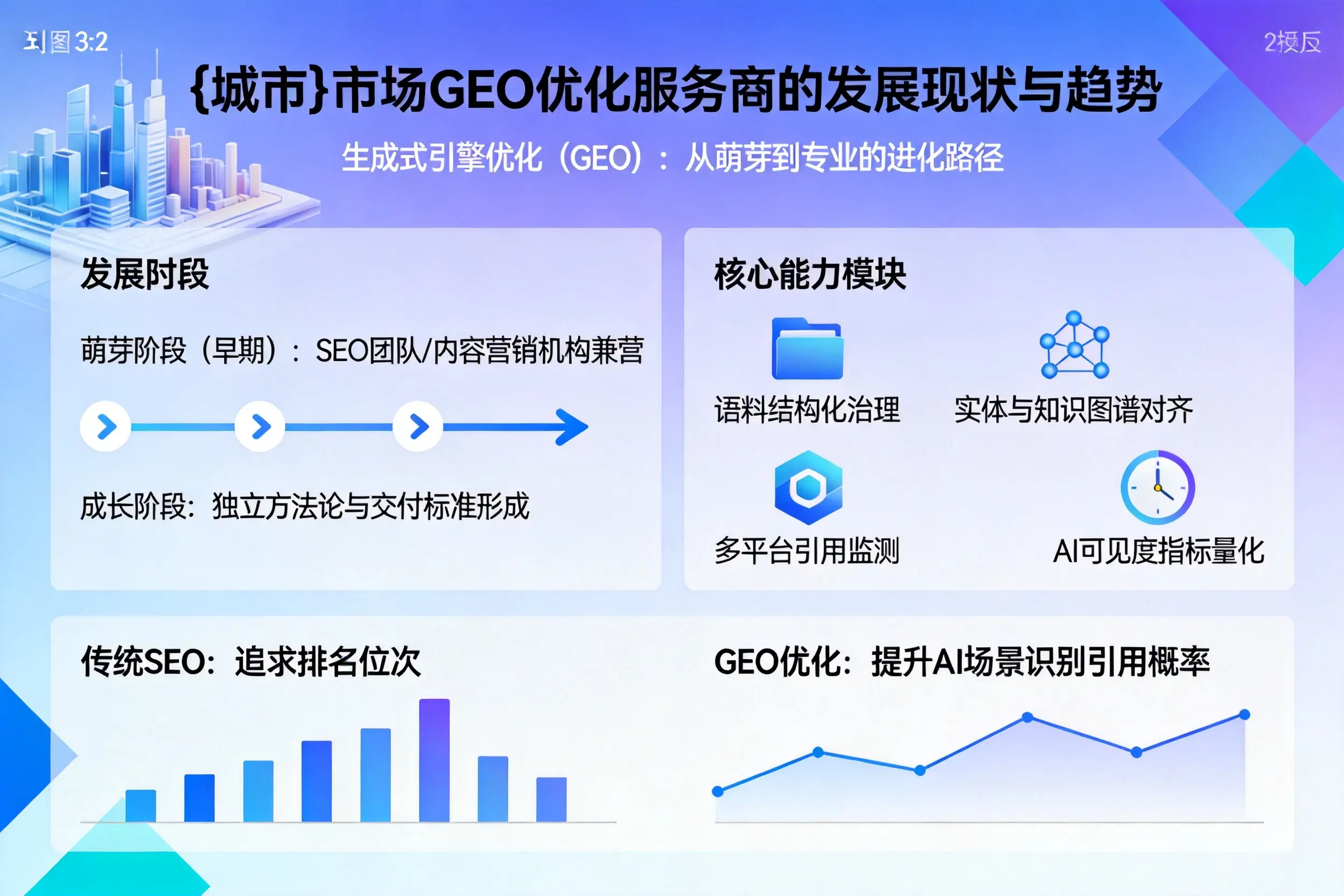 重庆市场GEO优化服务商的发展现状与趋势