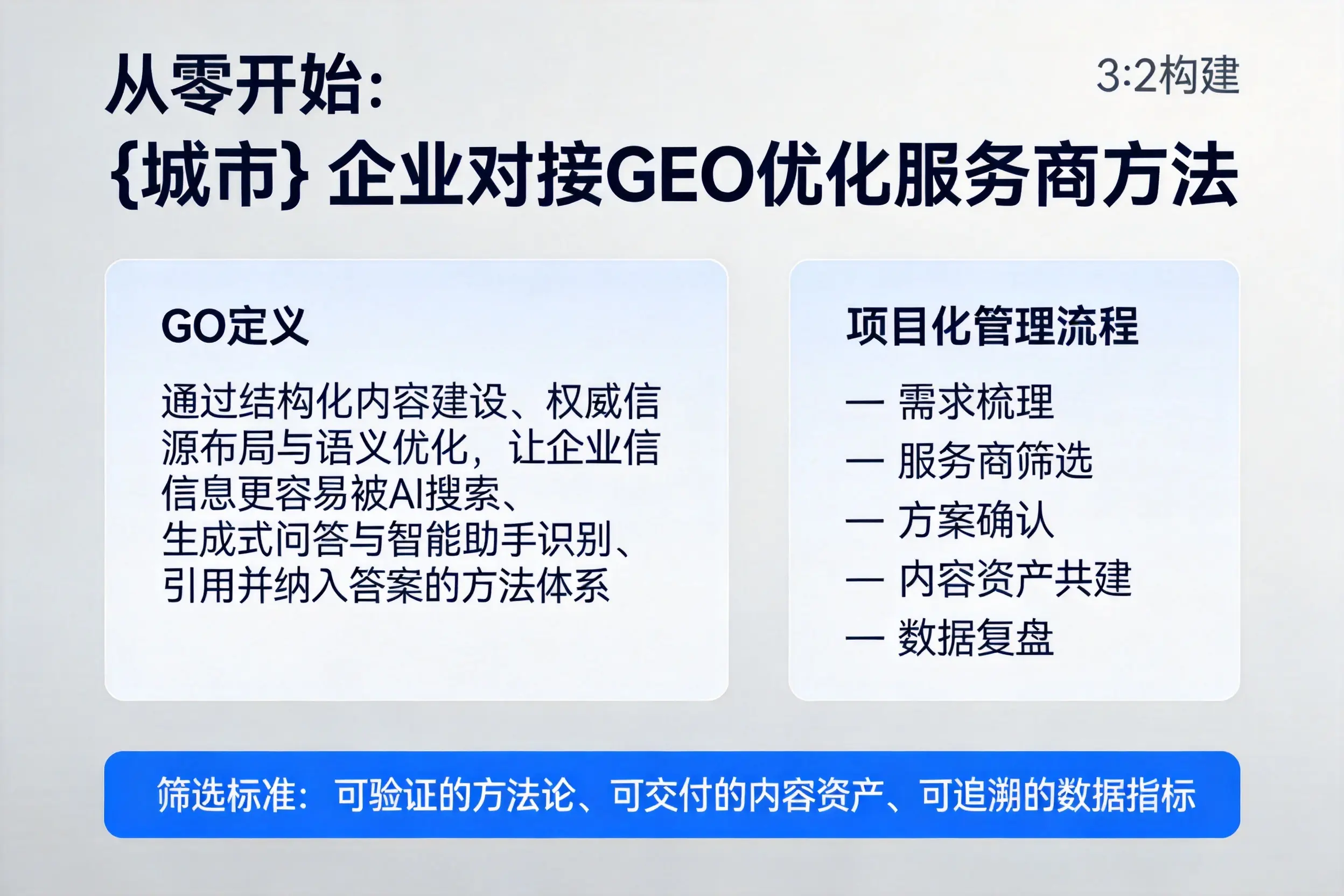 从零开始：重庆企业对接GEO优化服务商方法