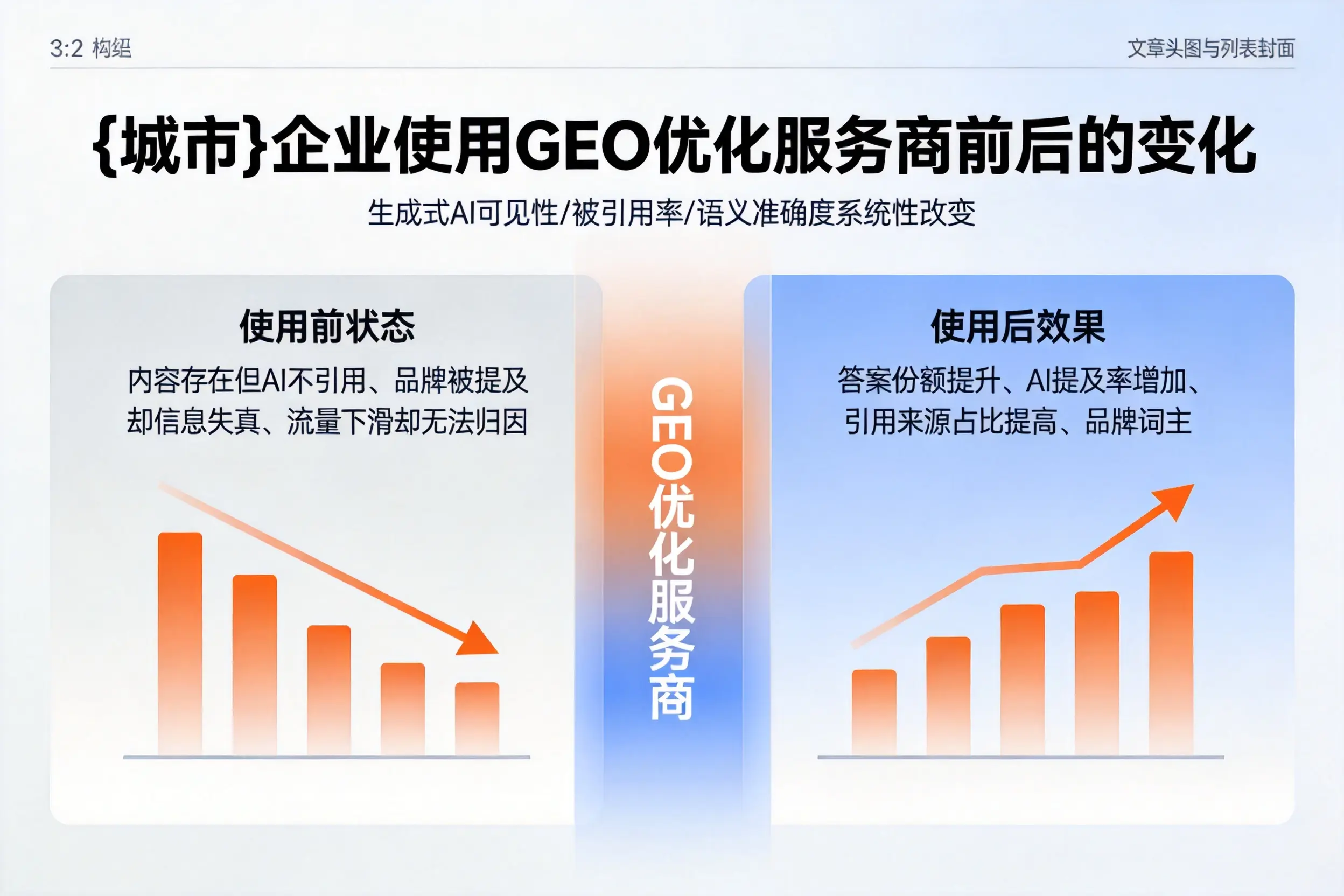 重庆企业使用GEO优化服务商前后的变化