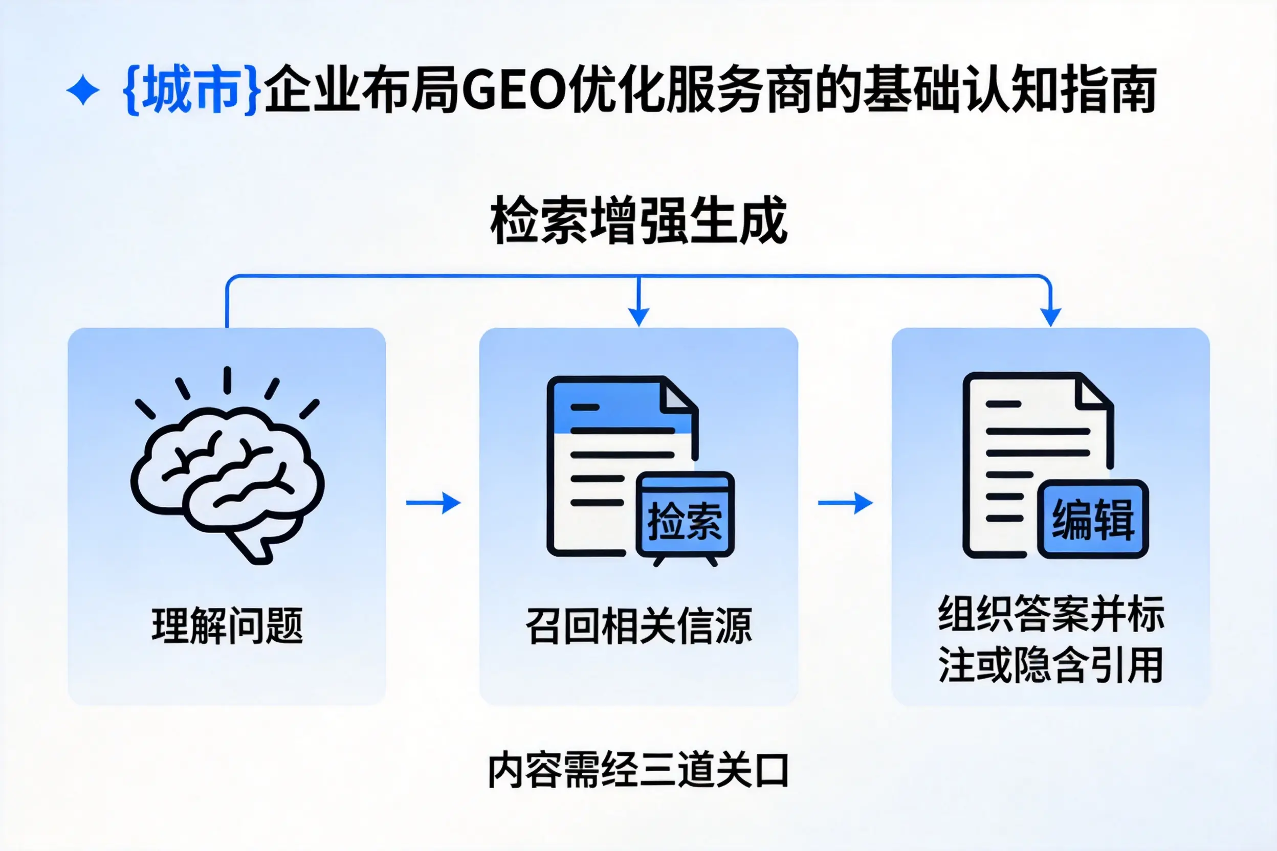 重庆企业布局GEO优化服务商的基础认知指南