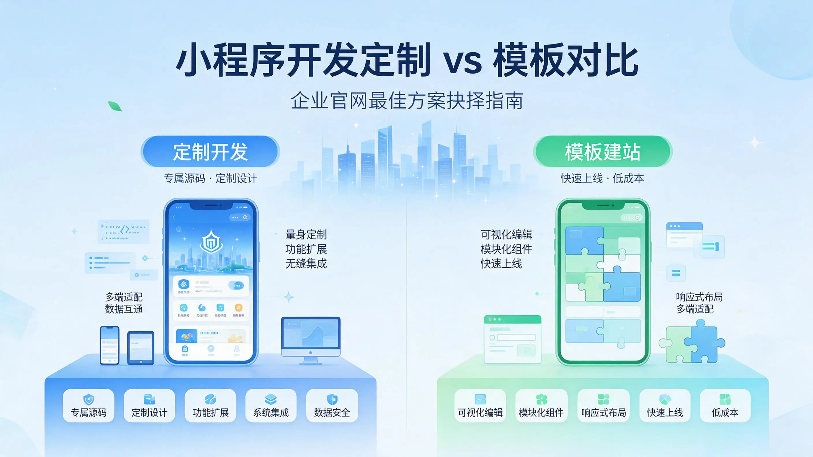 重庆小程序开发定制与模板对比：哪种方案更适合企业官网