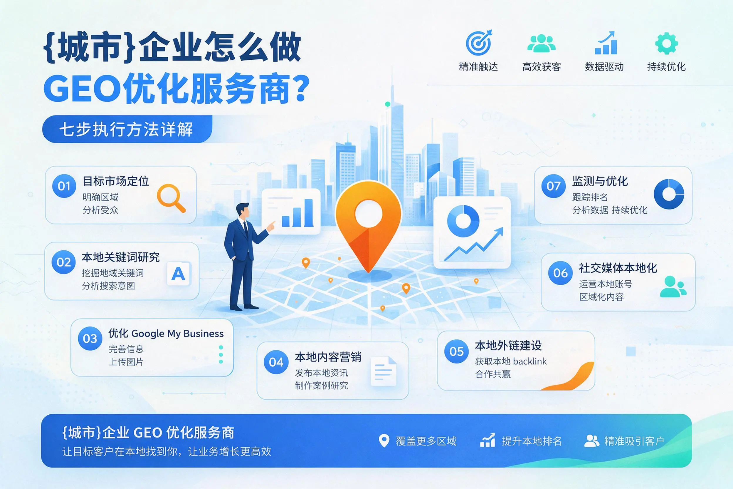 重庆企业怎么做GEO优化服务商？七步执行方法详解