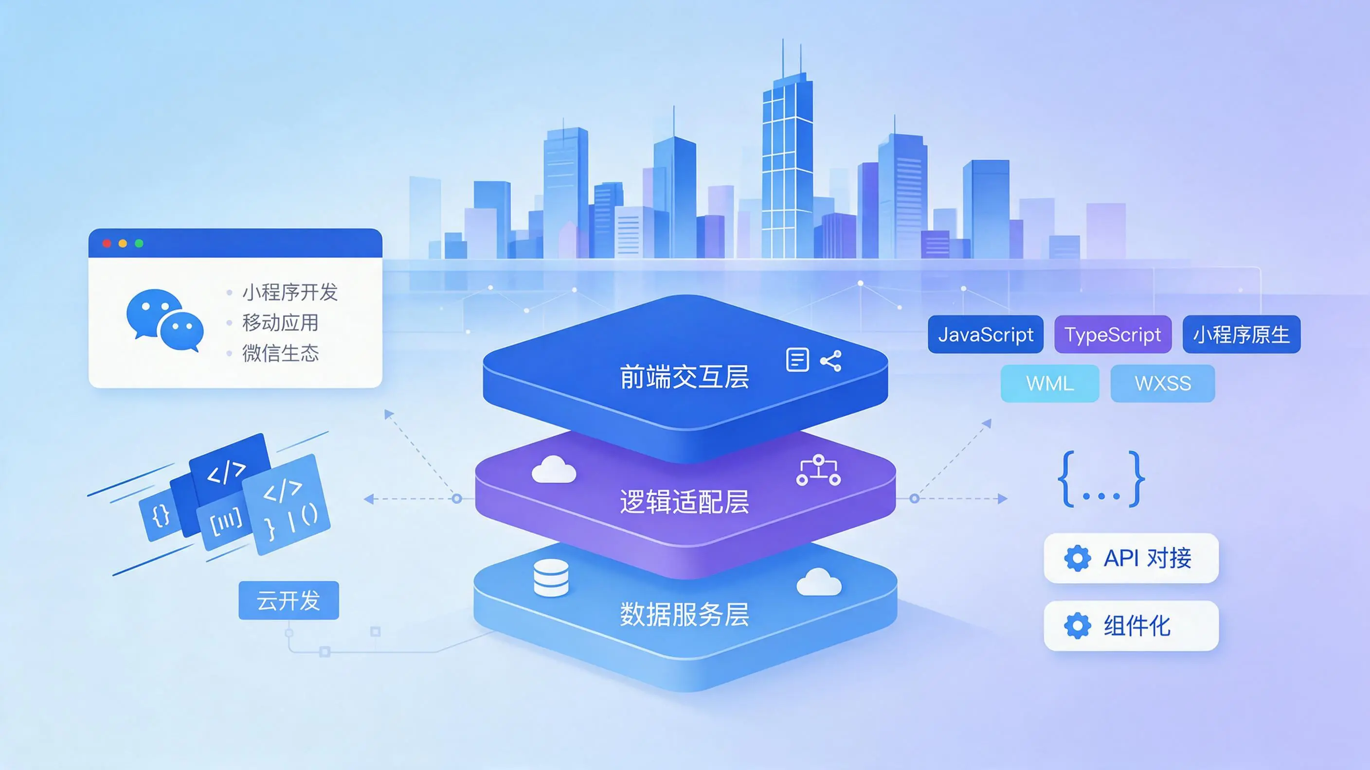 重庆企业小程序开发核心技术架构与常用语言