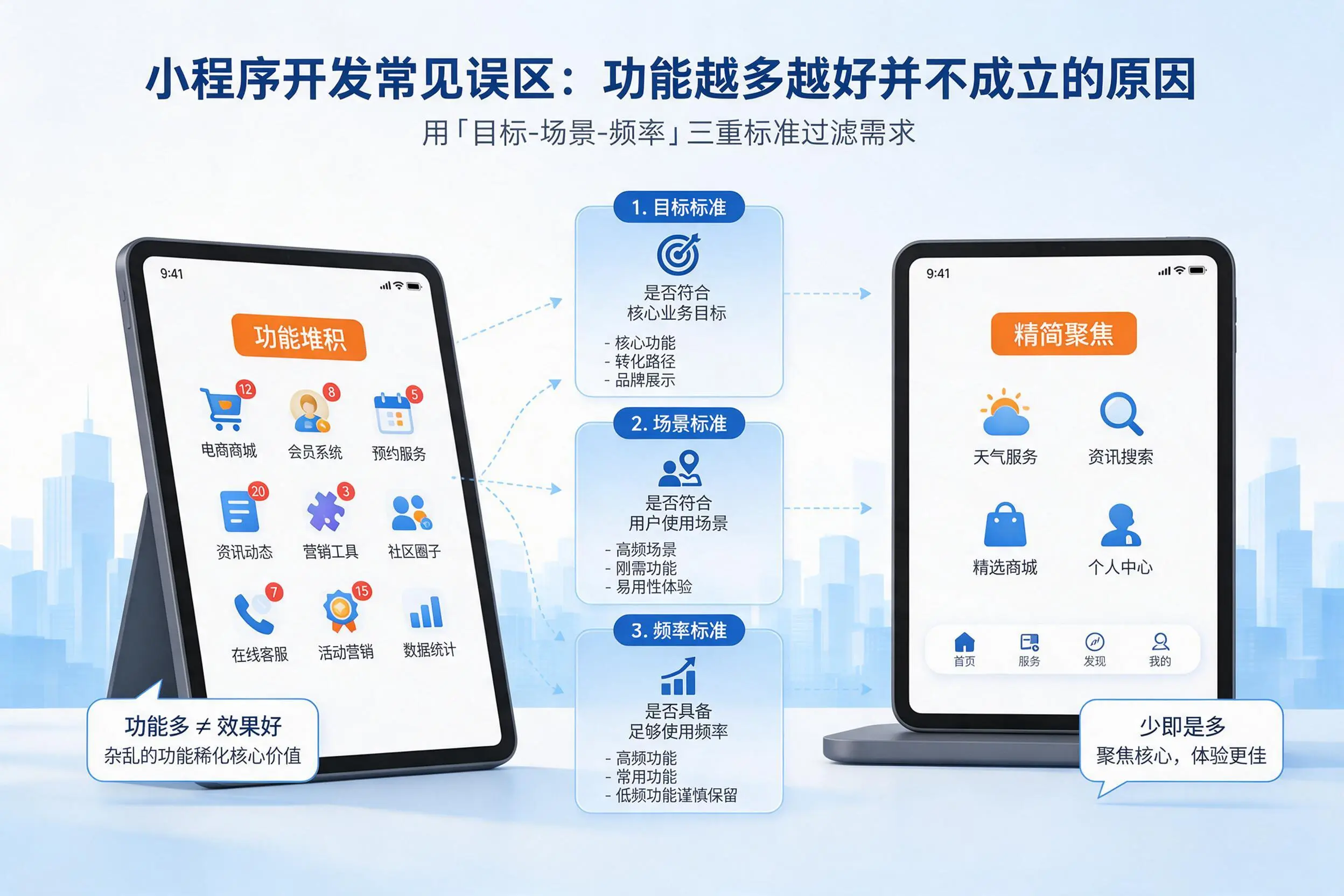 重庆小程序开发常见误区：功能越多越好并不成立的原因