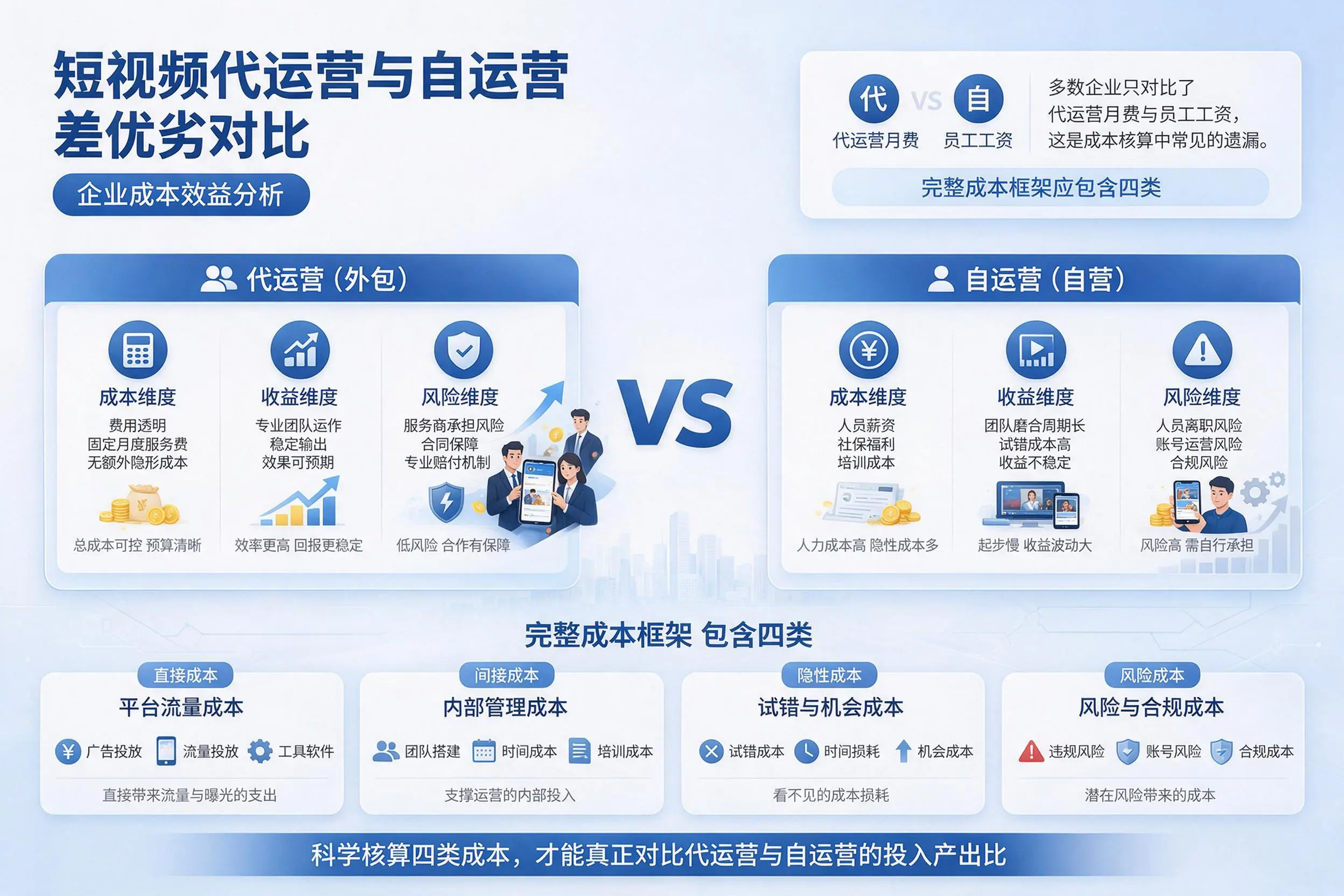 短视频代运营与自运营优劣对比：重庆企业成本效益分析
