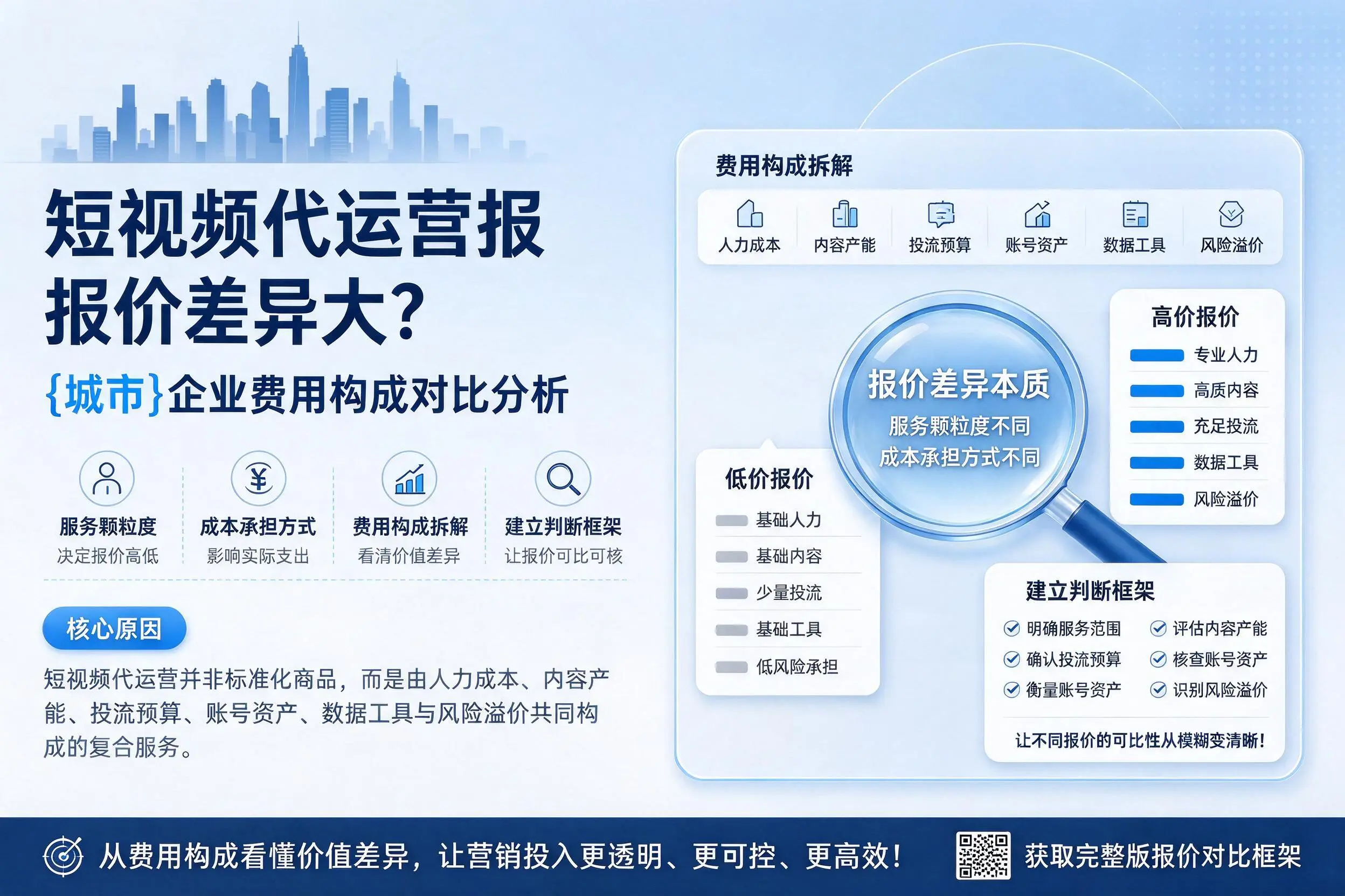 短视频代运营报价差异大?重庆企业费用构成对比分析