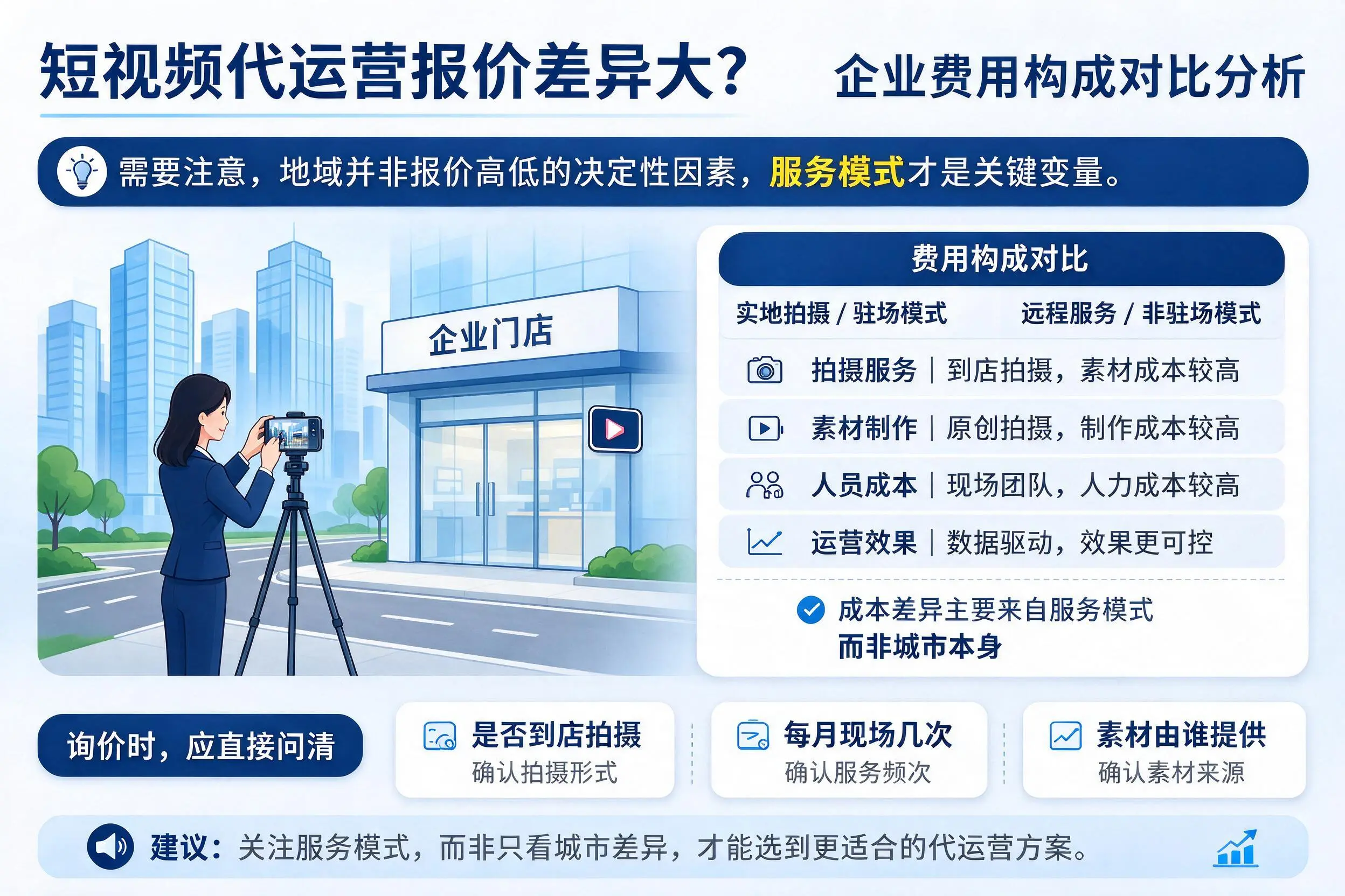 短视频代运营报价差异大?重庆企业费用构成对比分析
