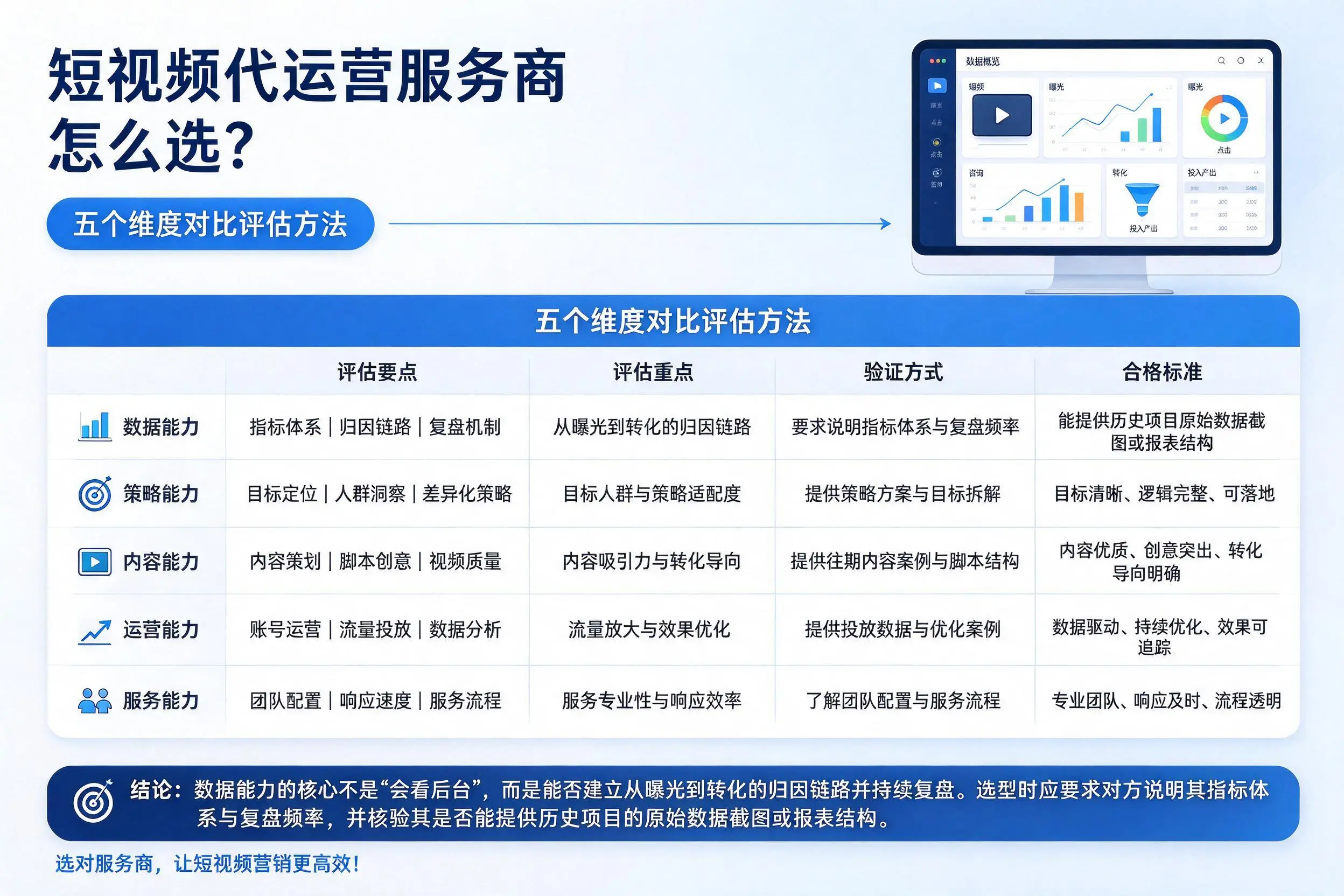 重庆短视频代运营服务商怎么选？五个维度对比评估方法