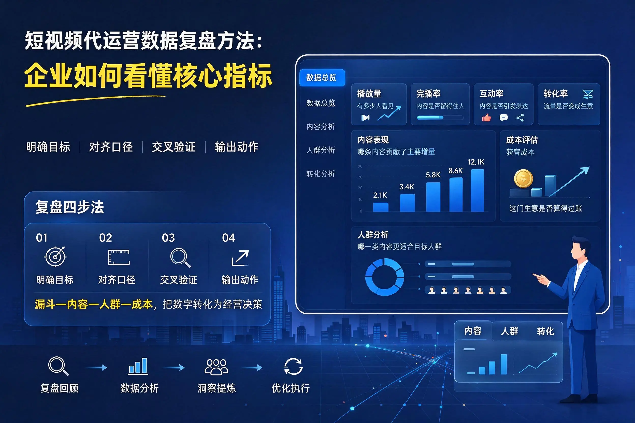 短视频代运营数据复盘方法：重庆企业如何看懂核心指标