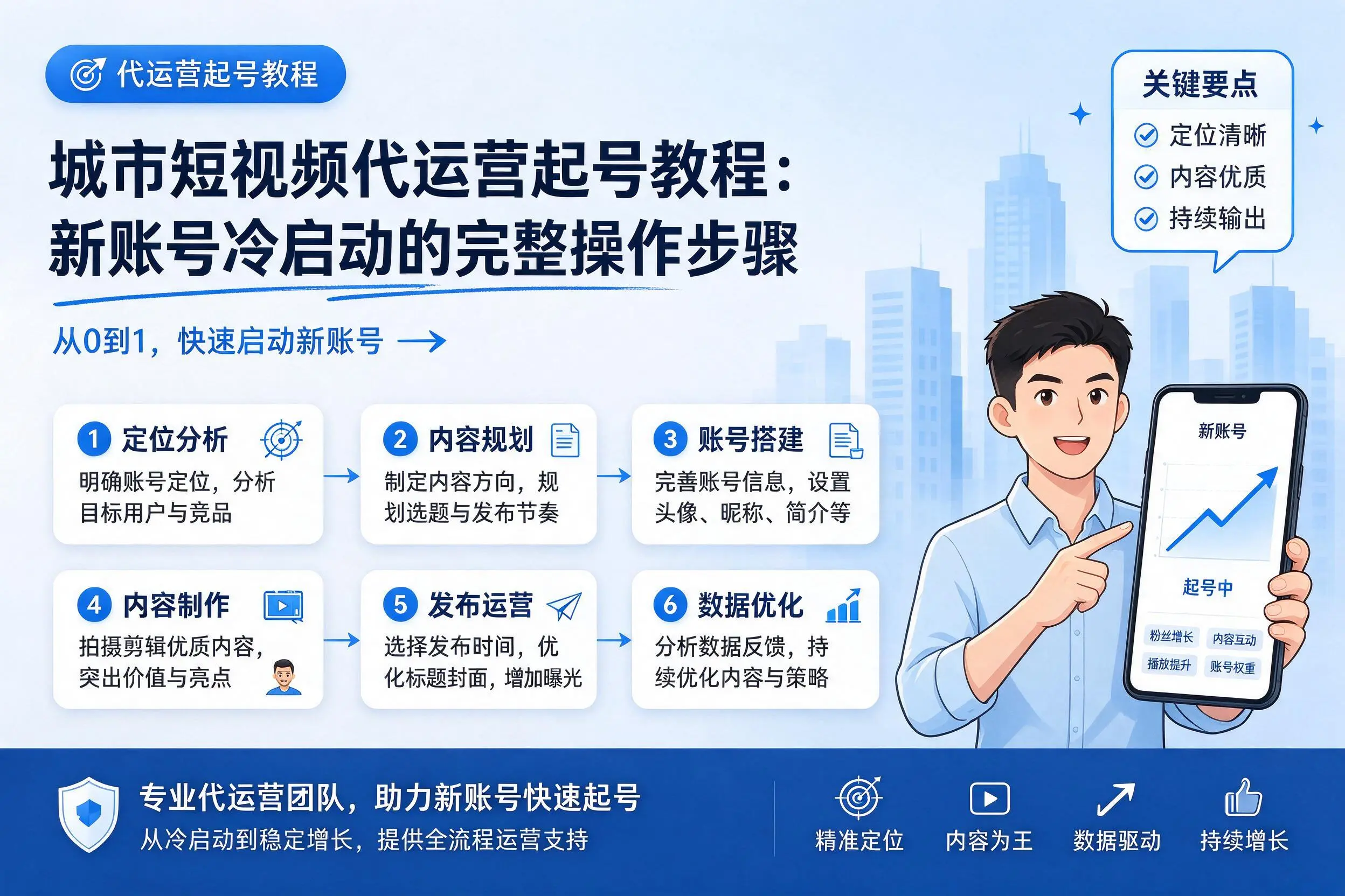 重庆短视频代运营起号教程：新账号冷启动的完整操作步骤