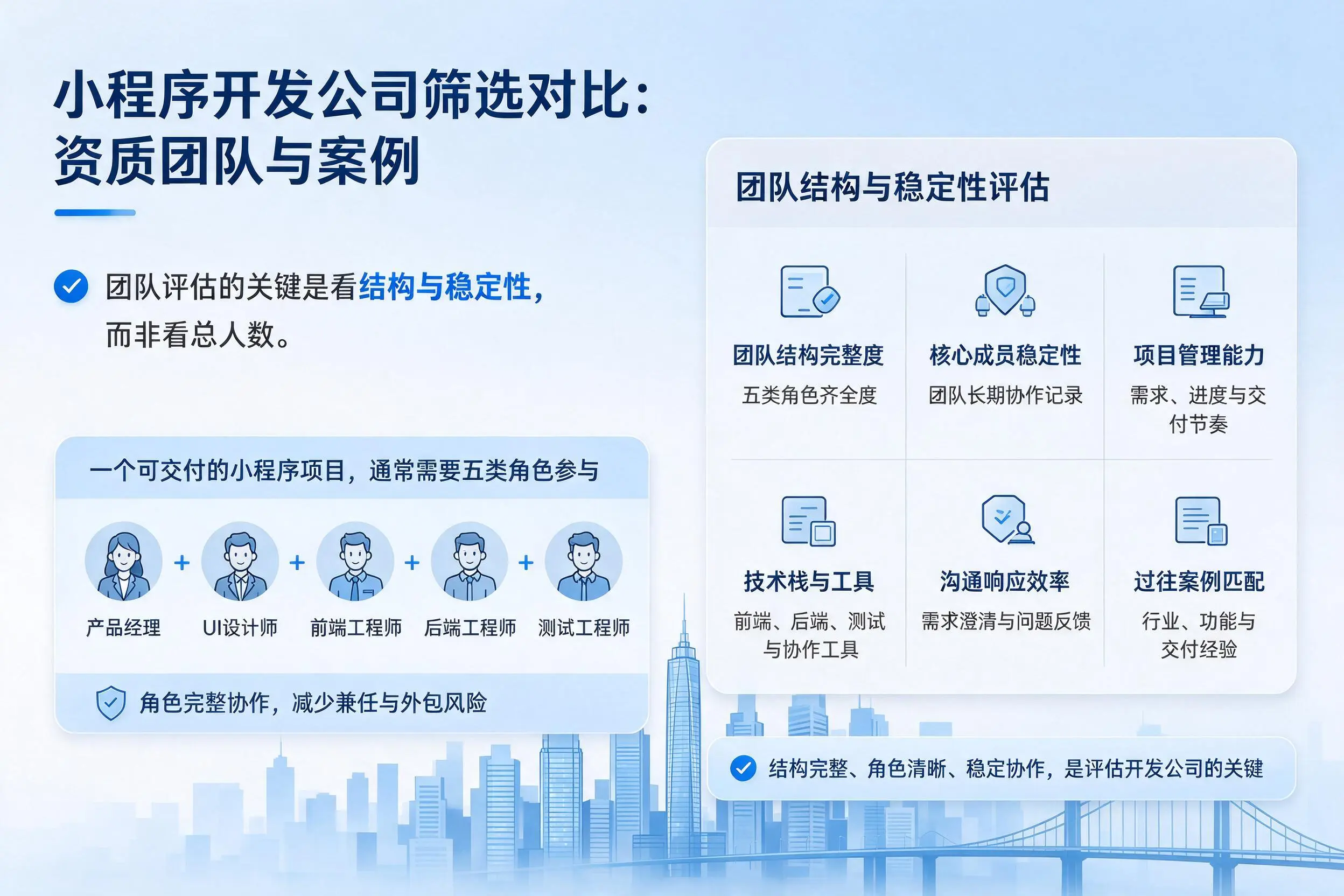 重庆小程序开发公司筛选对比:资质团队与案例