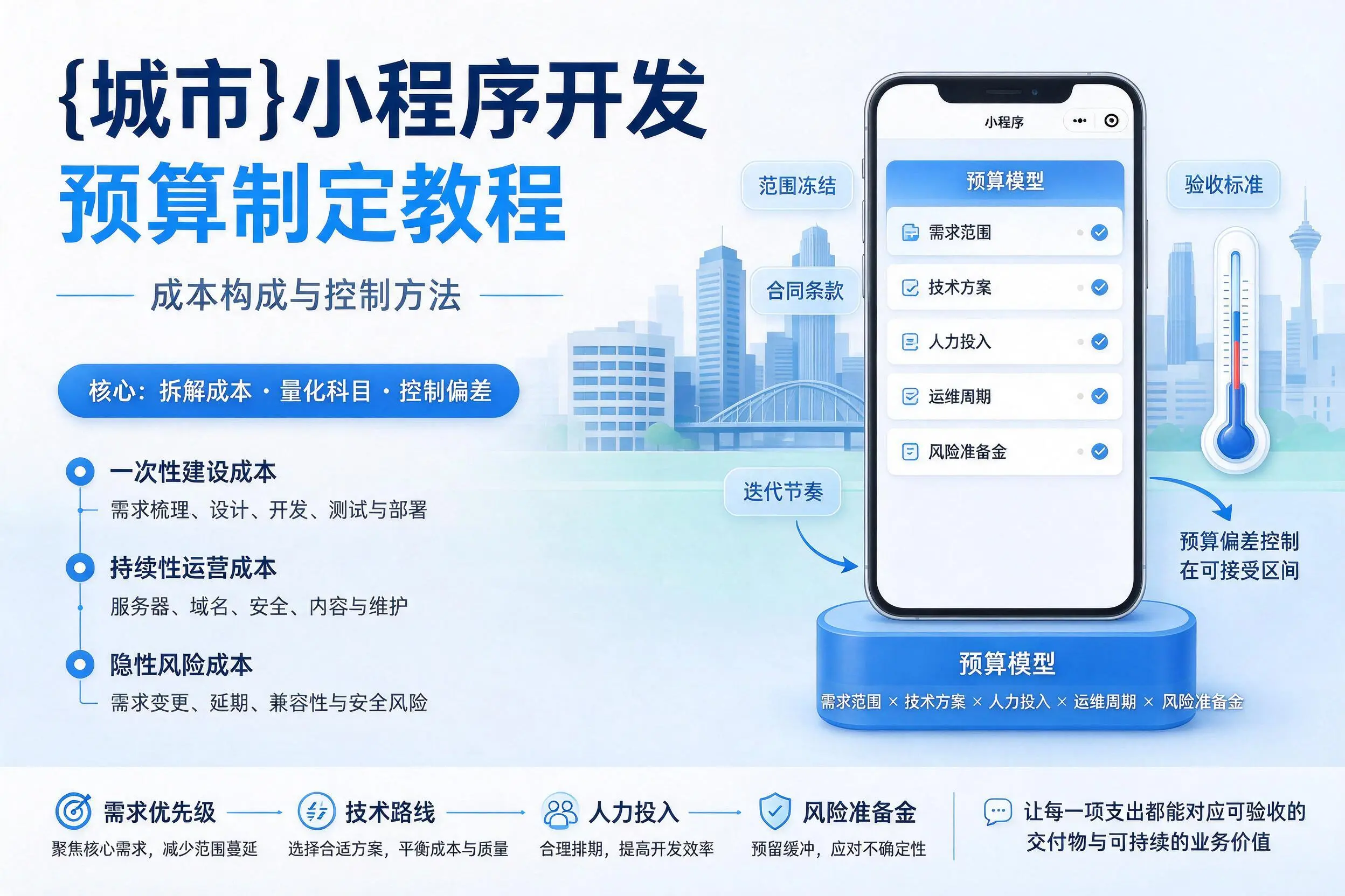 重庆小程序开发预算制定教程:成本构成与控制方法