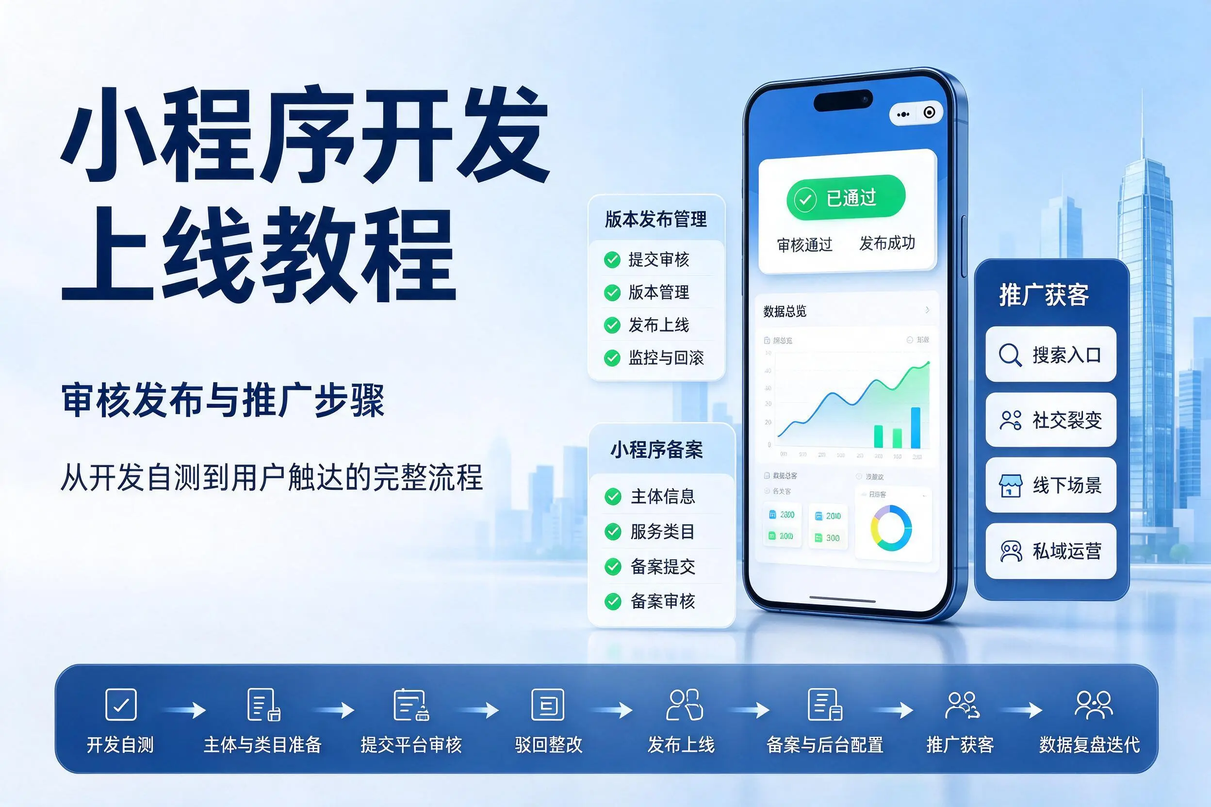 重庆小程序开发上线教程:审核发布与推广步骤