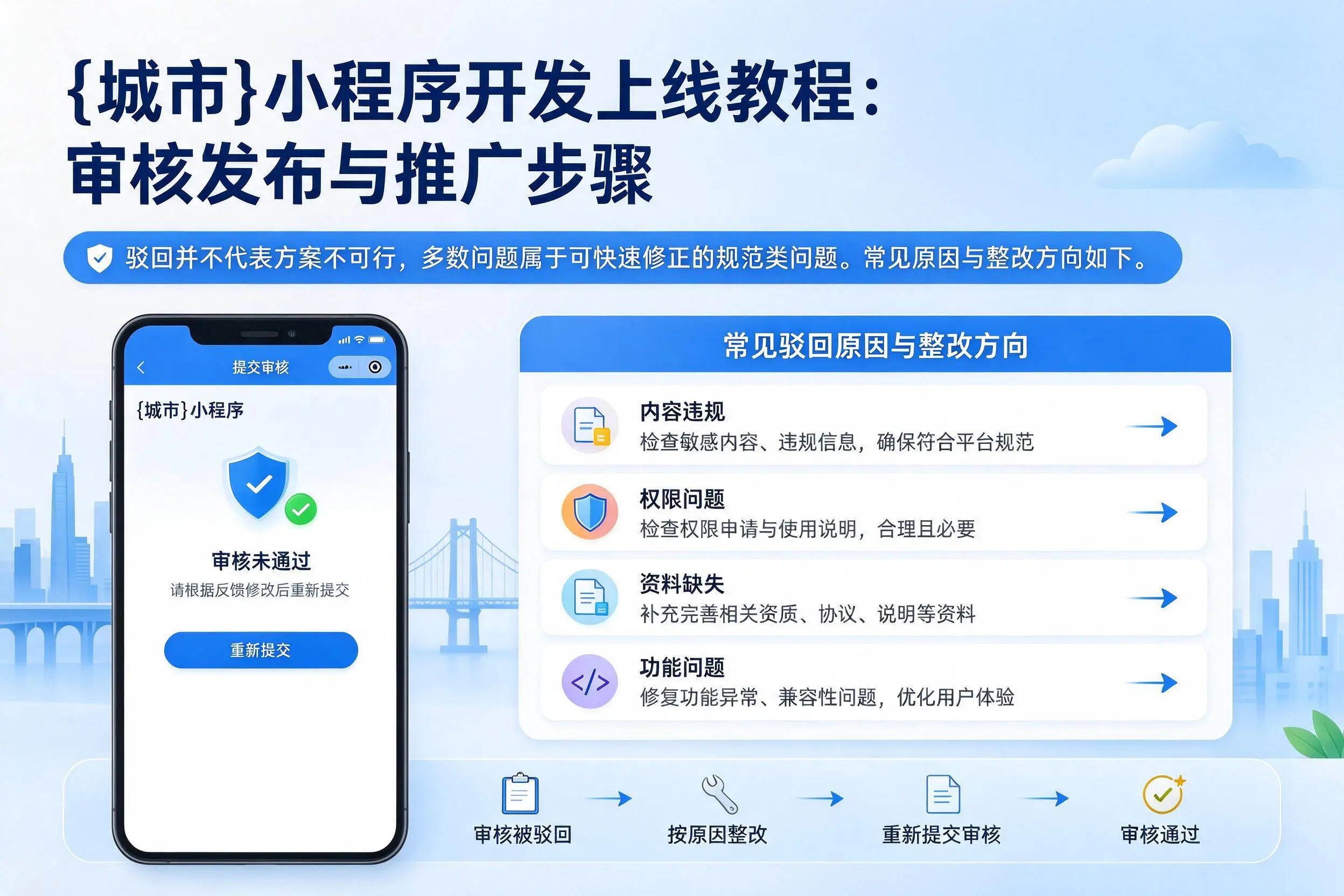 重庆小程序开发上线教程:审核发布与推广步骤