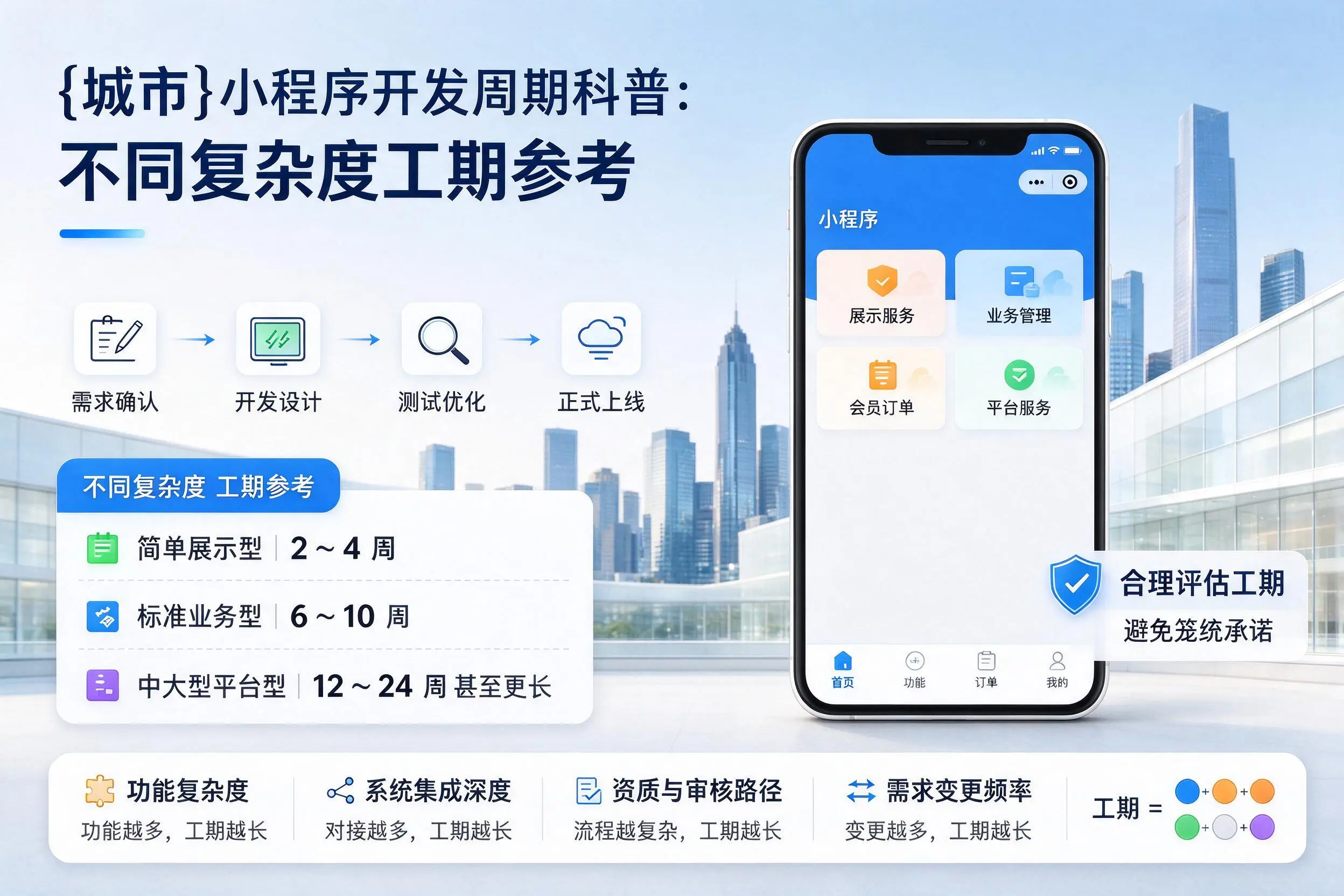 重庆小程序开发周期科普:不同复杂度工期参考