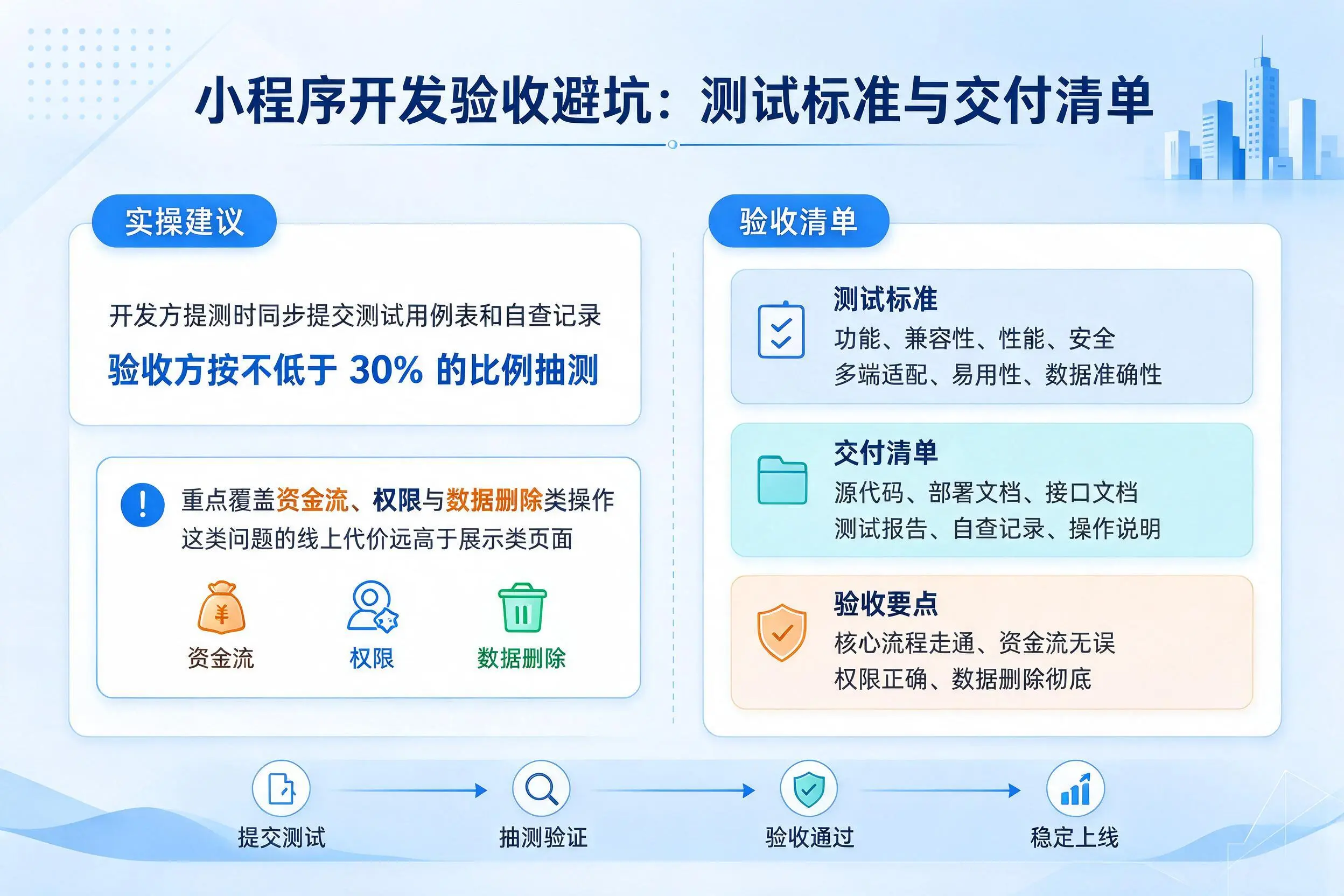 重庆小程序开发验收避坑：测试标准与交付清单