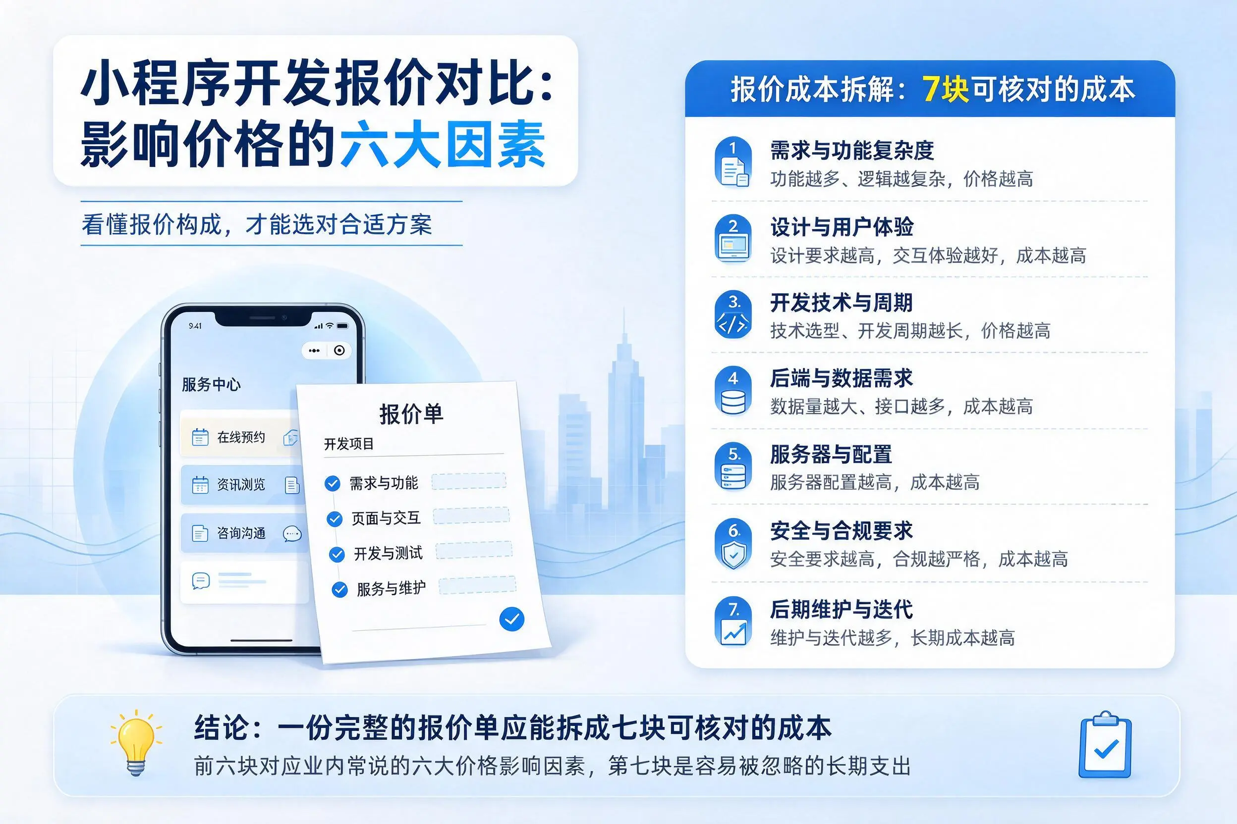 重庆小程序开发报价对比：影响价格的六大因素