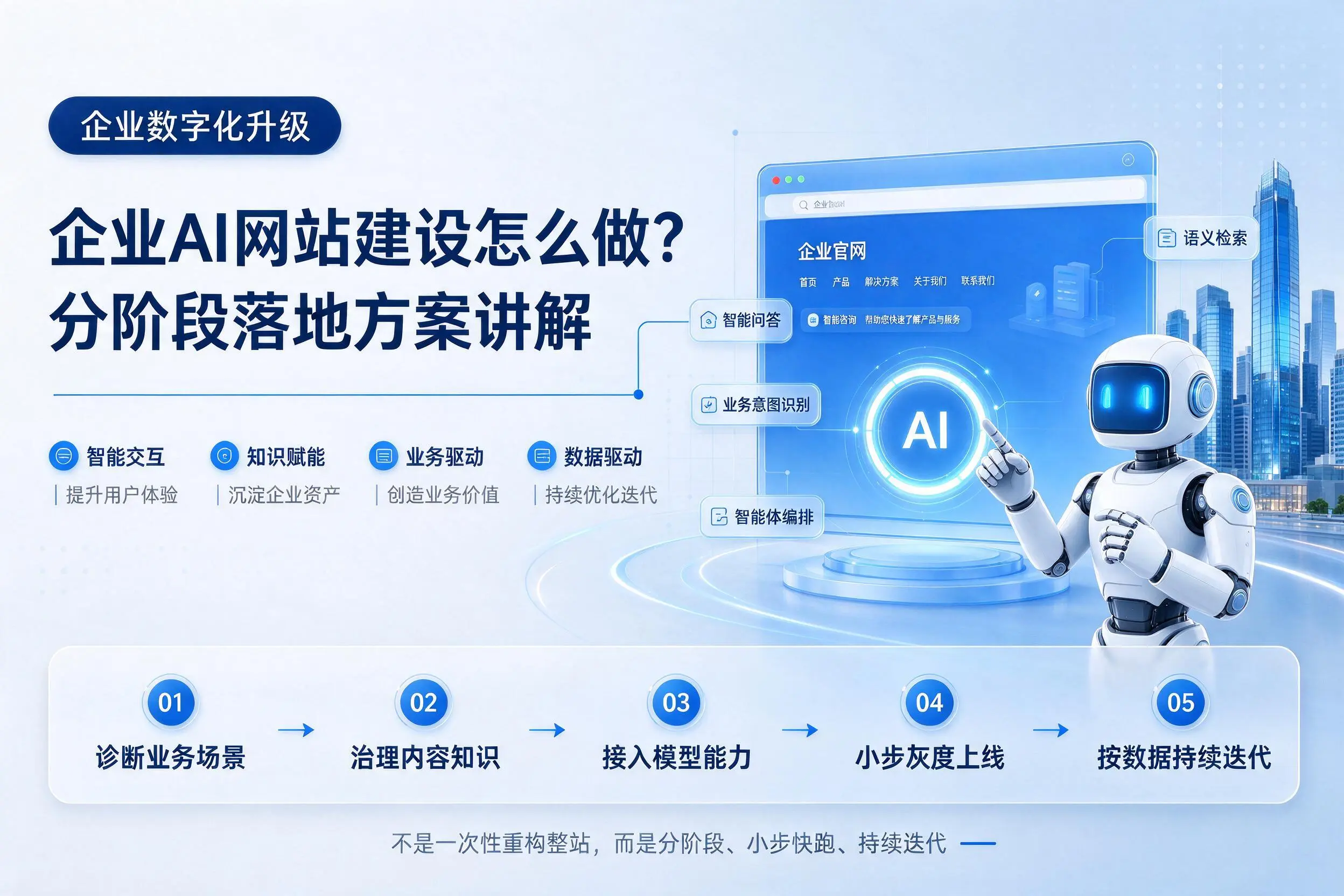 重庆企业AI网站建设怎么做?分阶段落地方案讲解