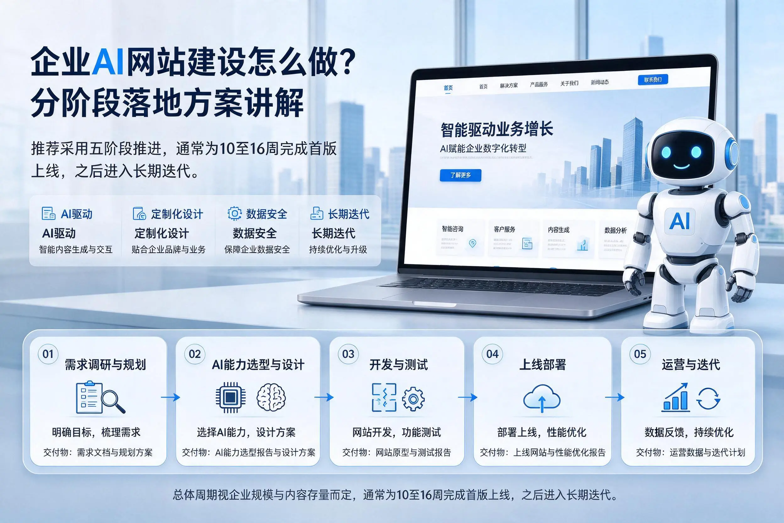 重庆企业AI网站建设怎么做?分阶段落地方案讲解