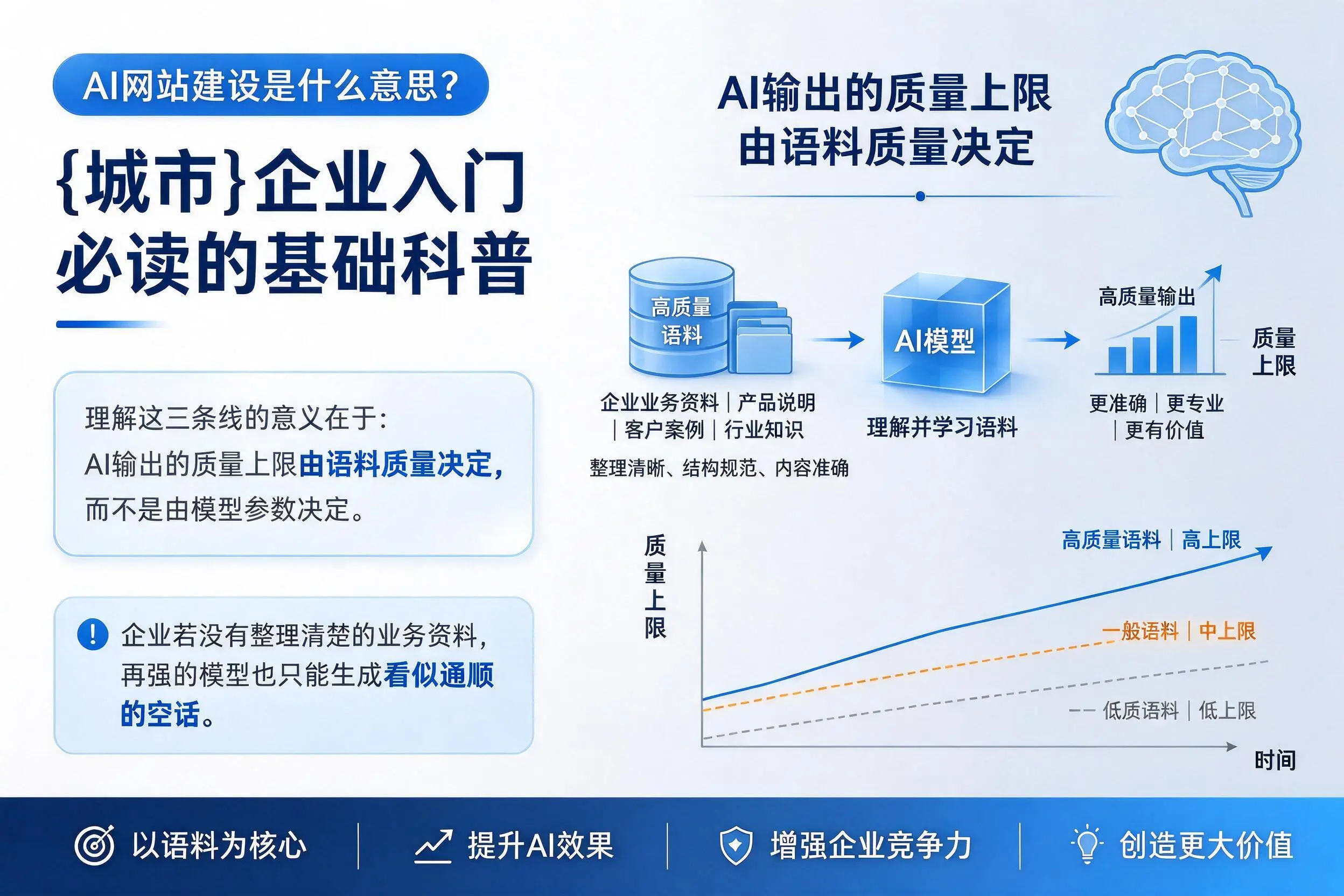 AI网站建设是什么意思？重庆企业入门必读的基础科普