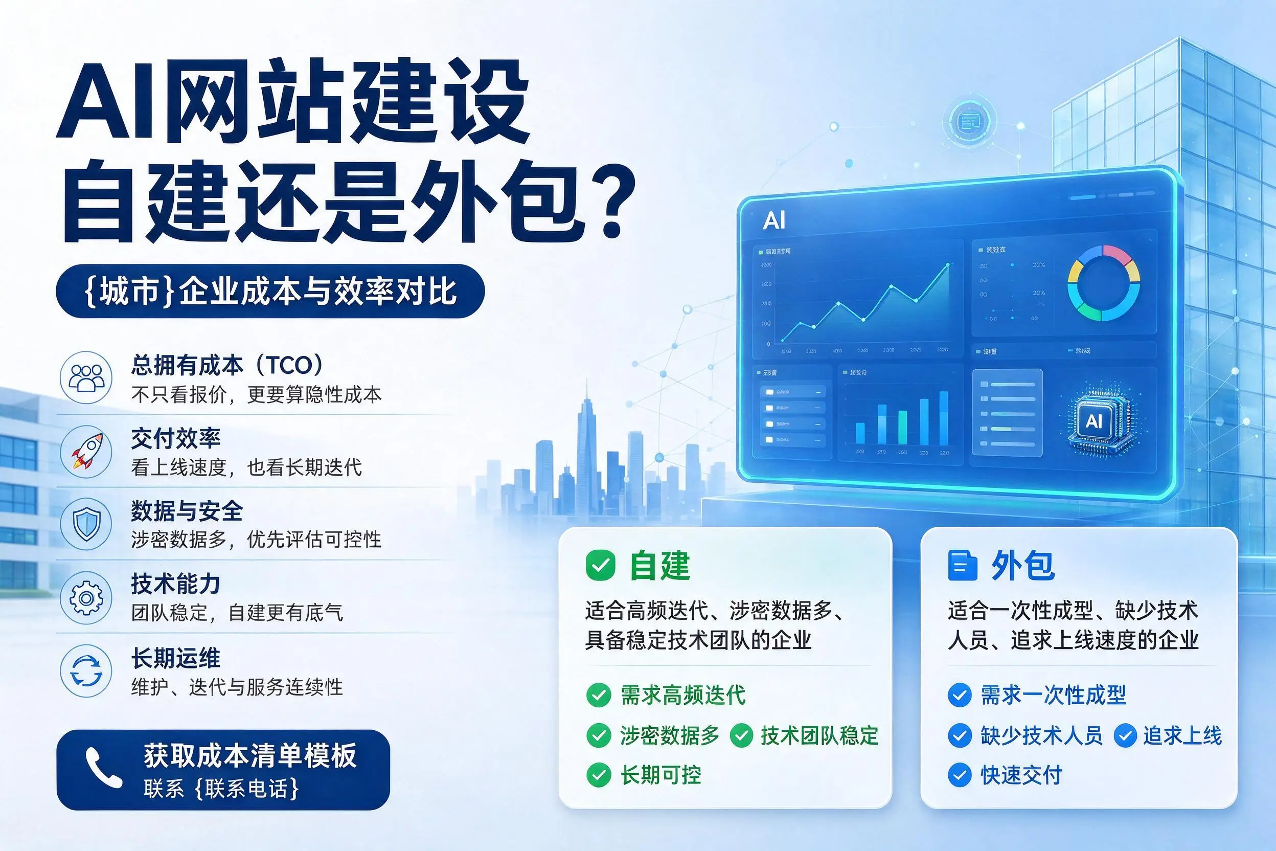 AI网站建设自建还是外包？重庆企业成本与效率对比