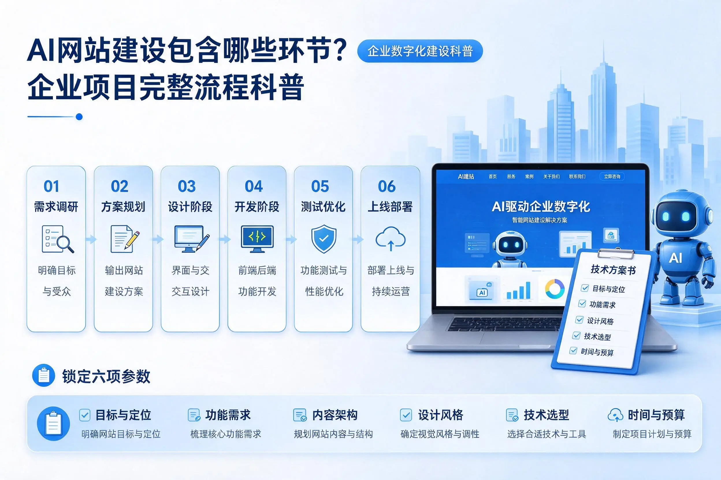 AI网站建设包含哪些环节?重庆企业项目完整流程科普