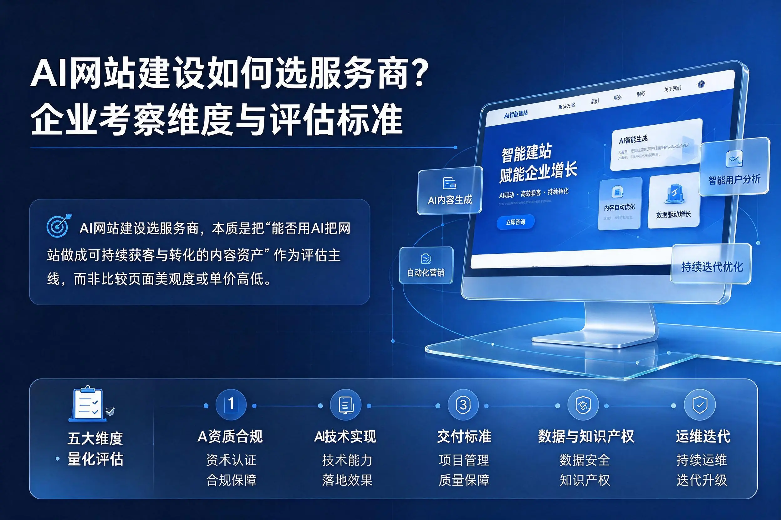 AI网站建设如何选服务商？重庆企业考察维度与评估标准
