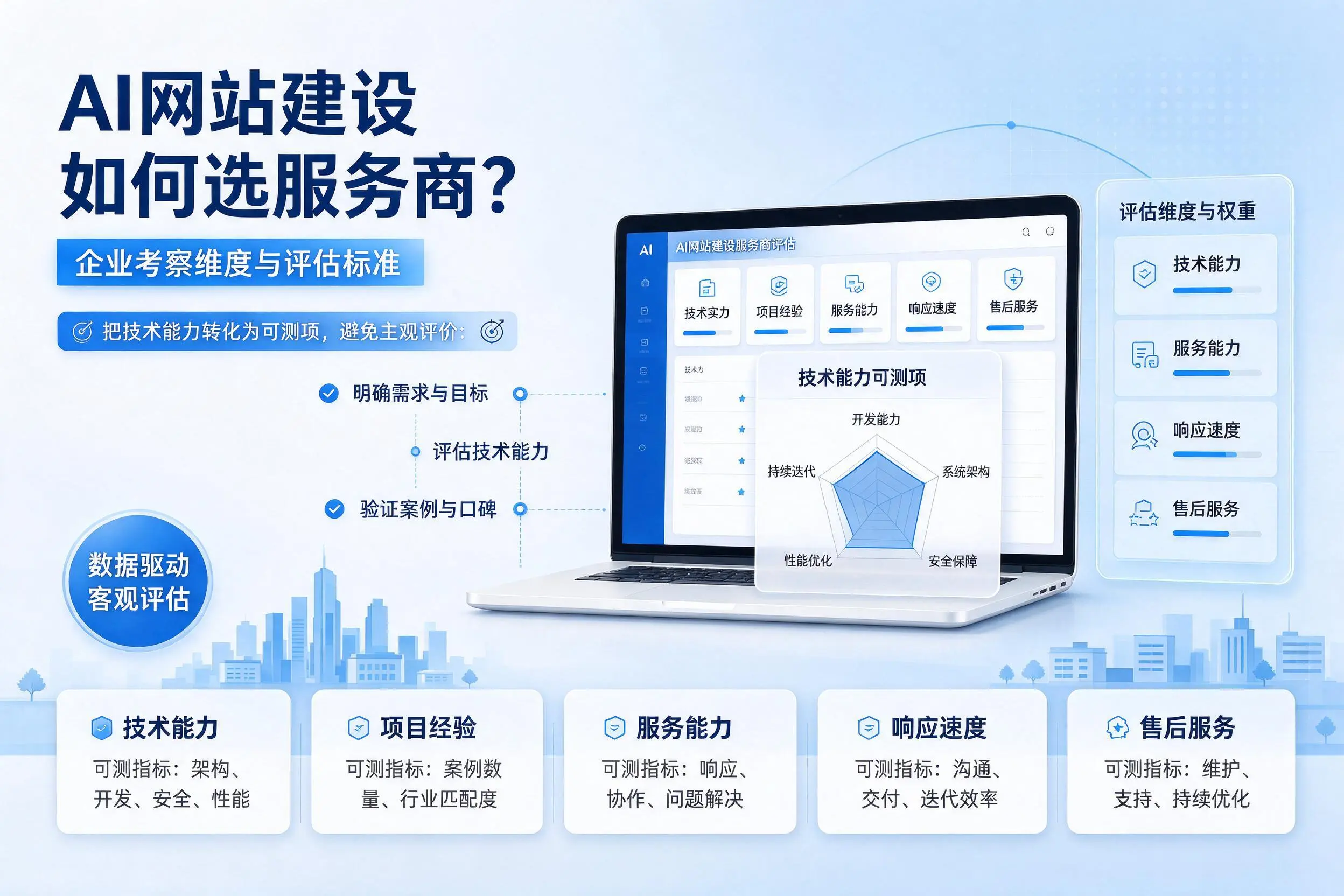 AI网站建设如何选服务商？重庆企业考察维度与评估标准