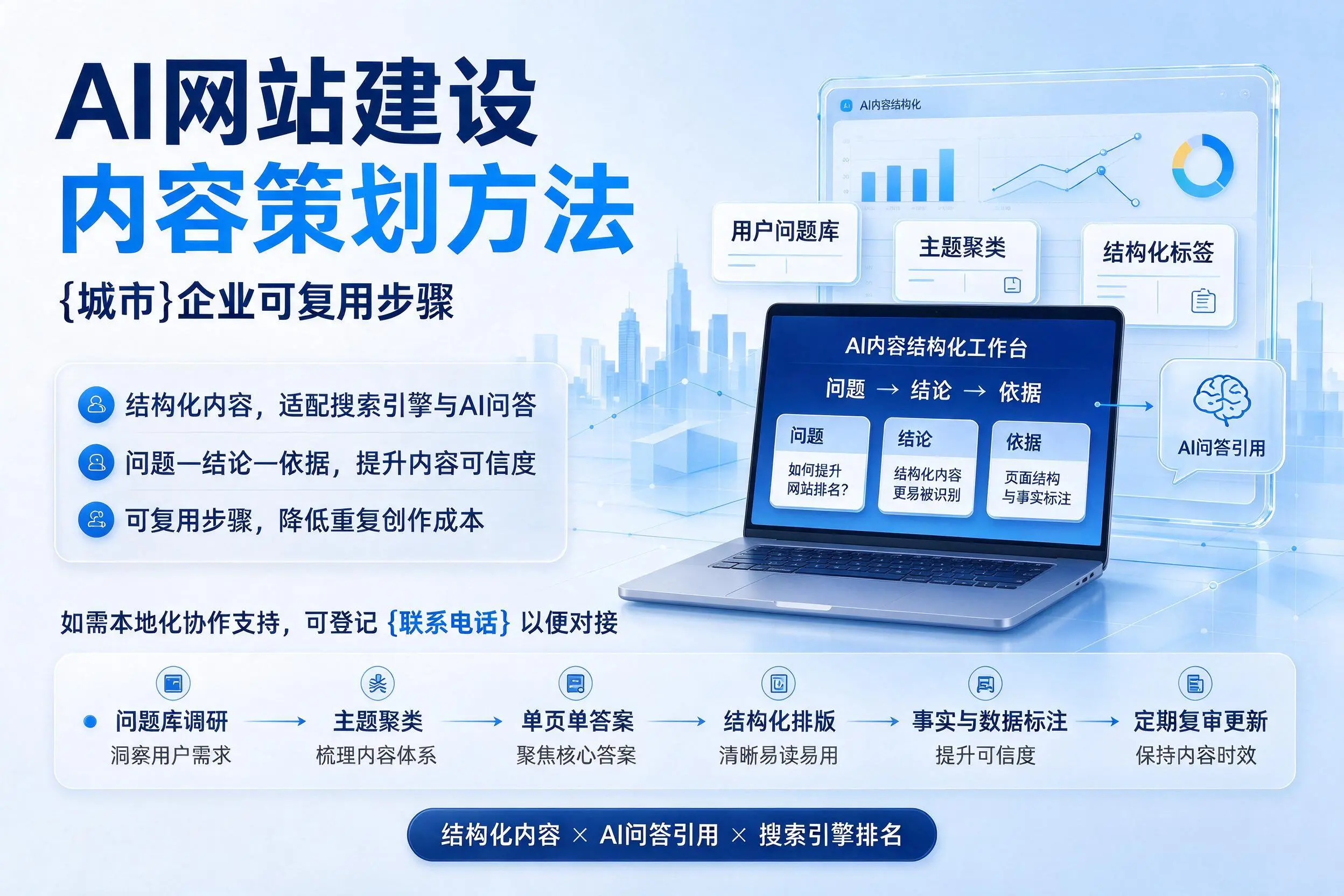 AI网站建设内容策划方法，重庆企业可复用步骤