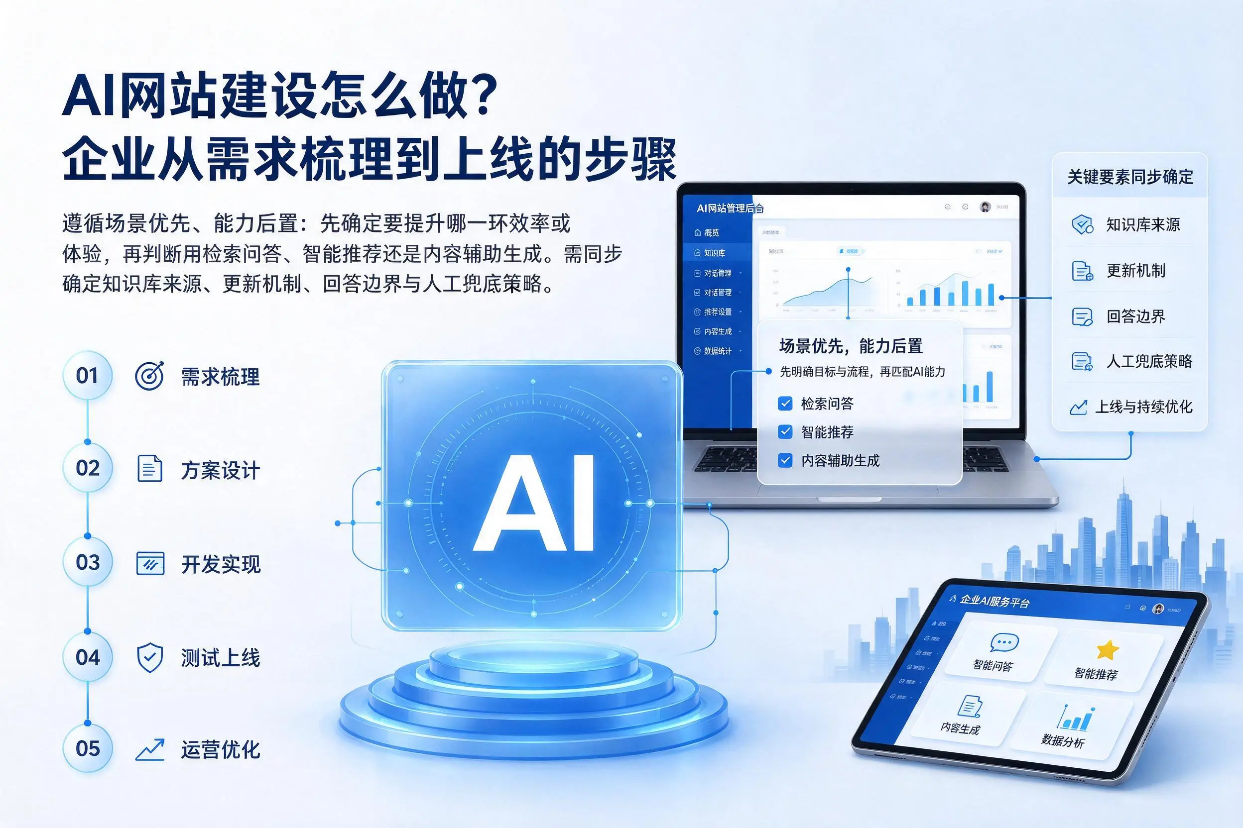 AI网站建设怎么做？重庆企业从需求梳理到上线的步骤