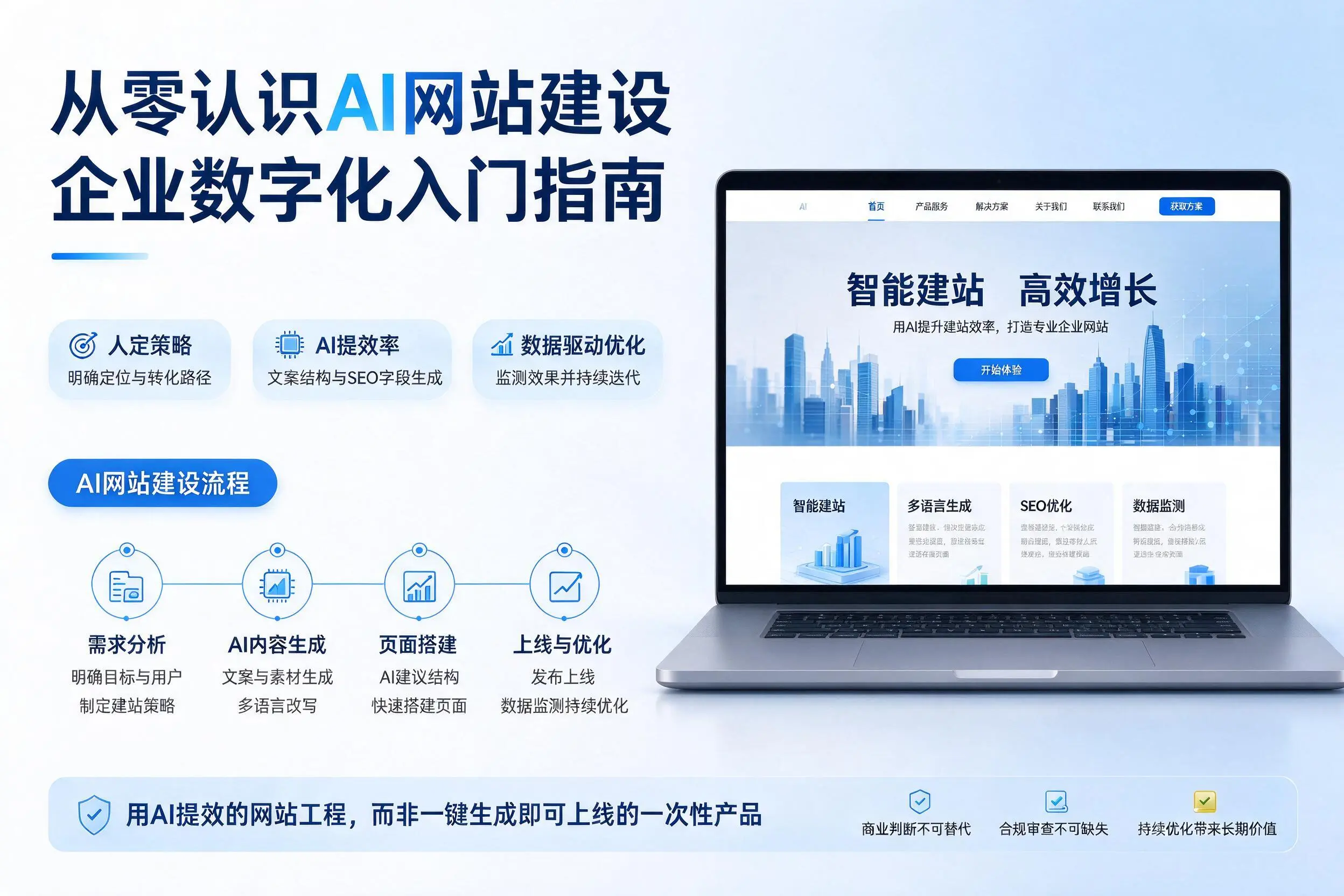 从零认识AI网站建设，重庆企业数字化入门指南