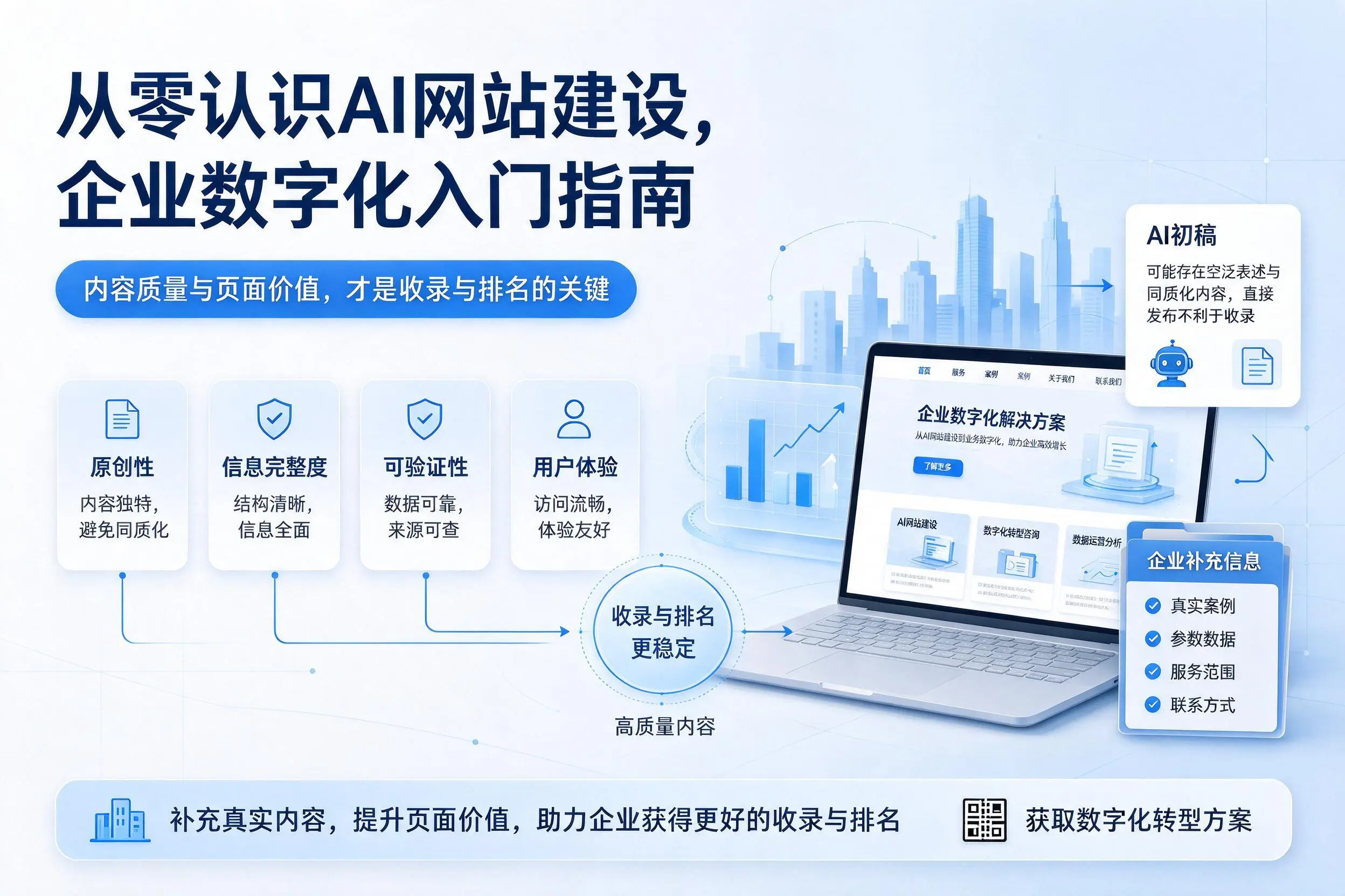从零认识AI网站建设，重庆企业数字化入门指南