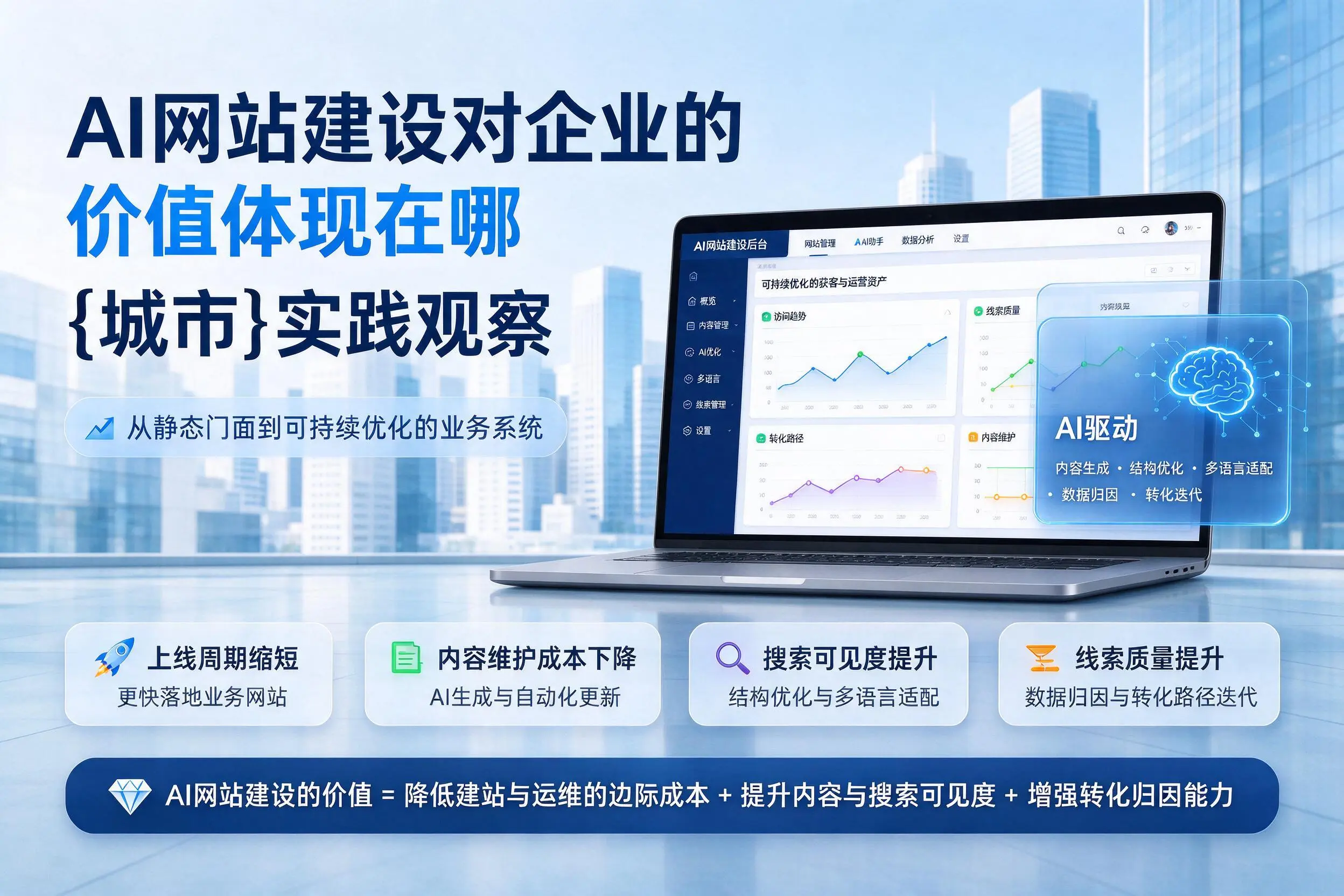 AI网站建设对企业的价值体现在哪，重庆实践观察