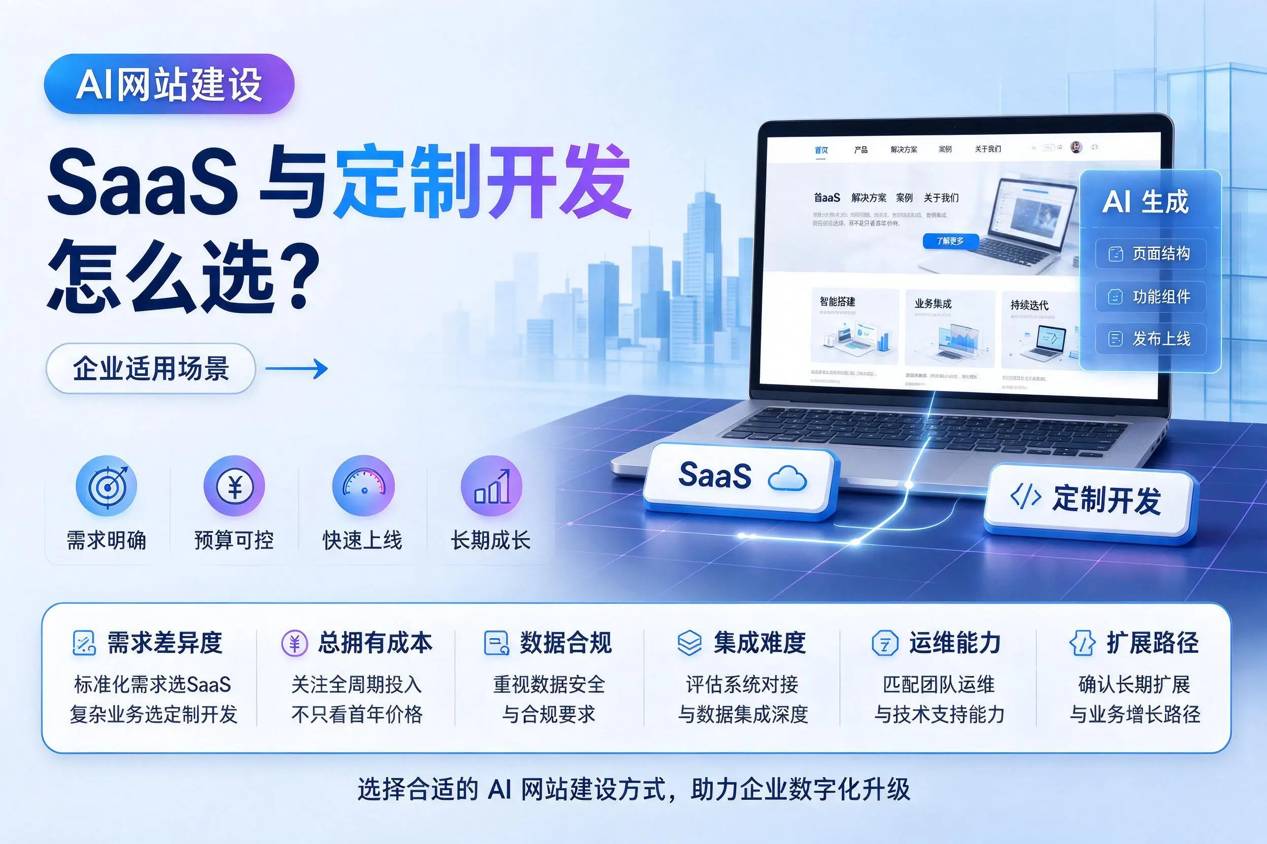 AI网站建设SaaS与定制开发怎么选?重庆企业适用场景