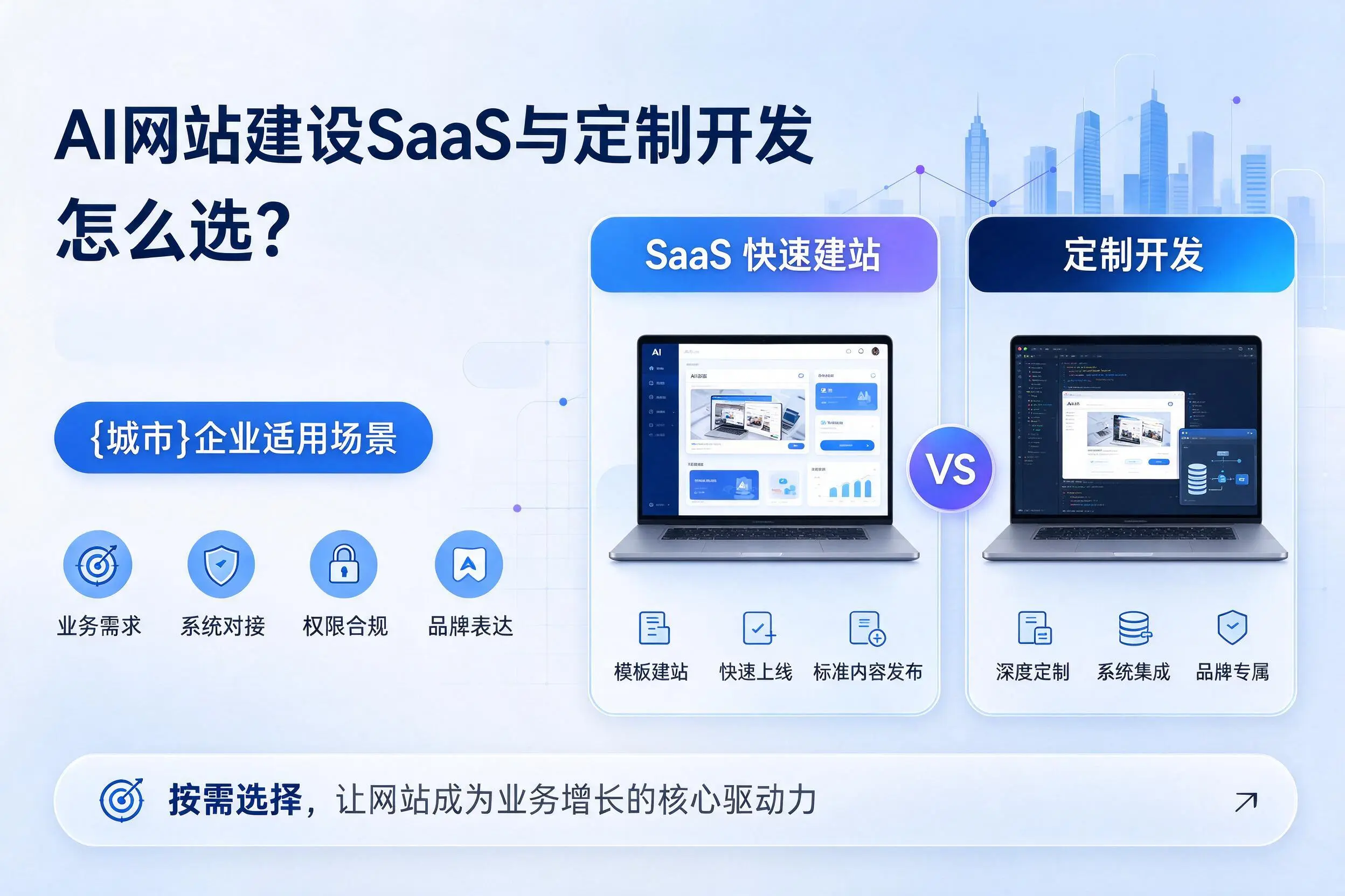 AI网站建设SaaS与定制开发怎么选?重庆企业适用场景