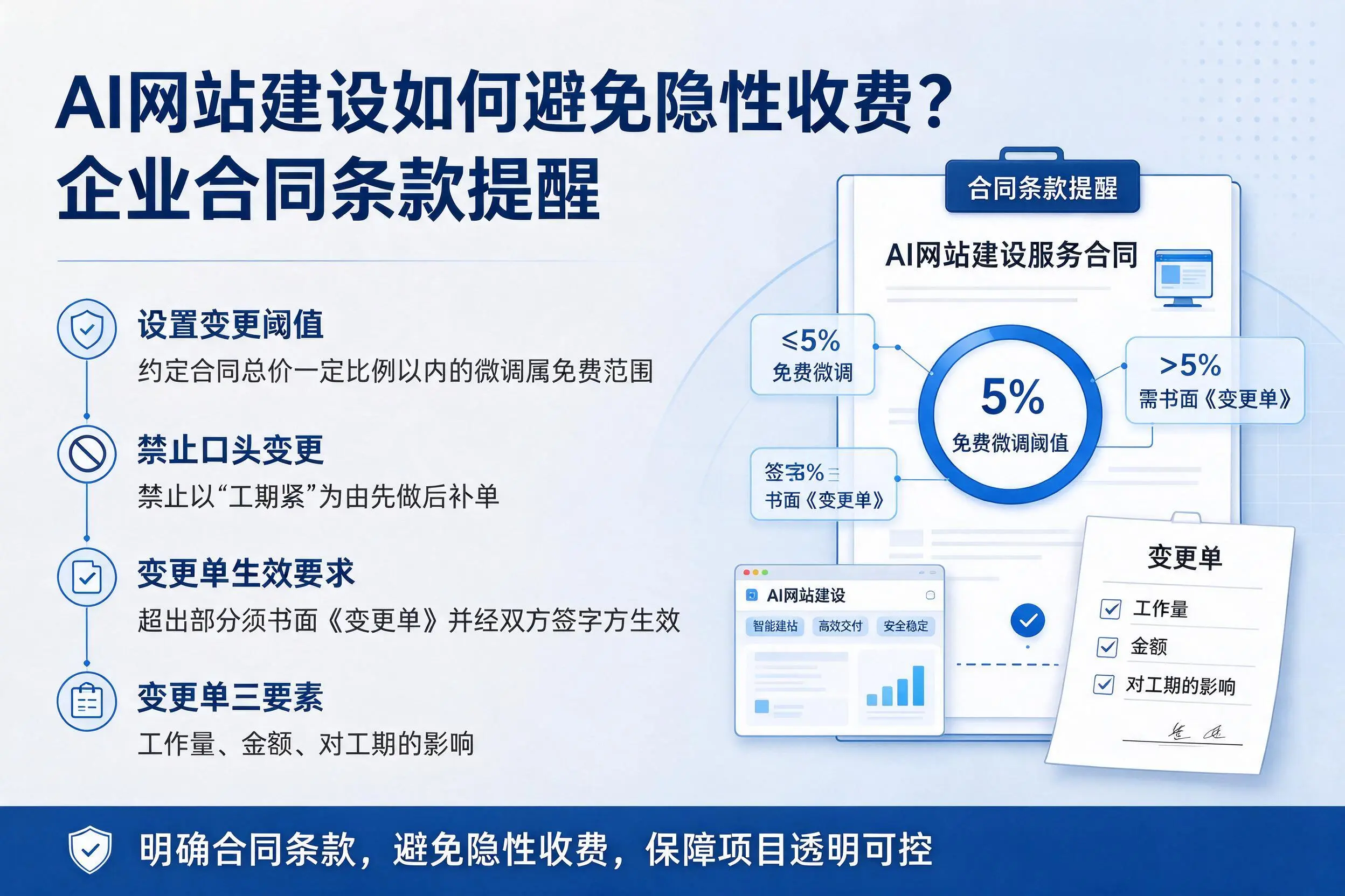 AI网站建设如何避免隐性收费?重庆企业合同条款提醒