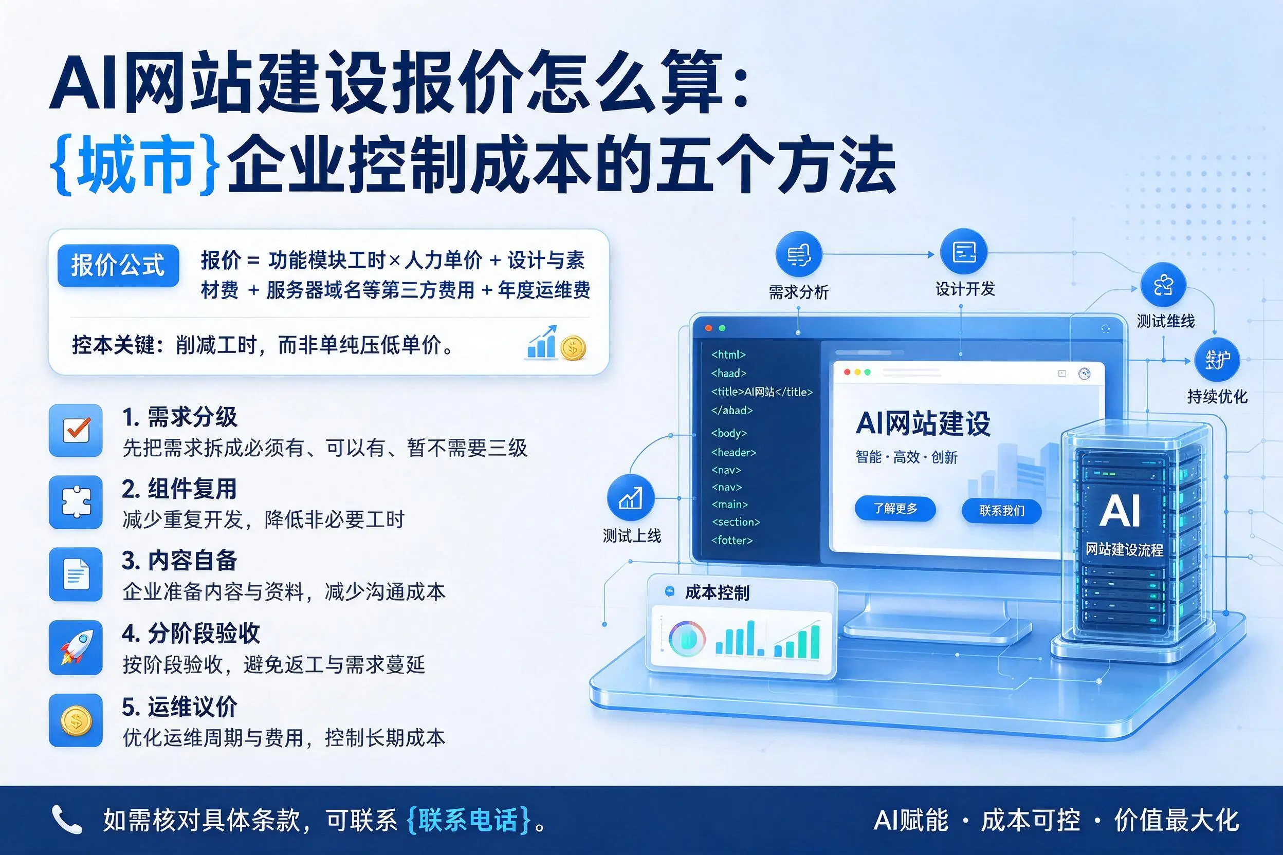 AI网站建设报价怎么算:重庆企业控制成本的五个方法