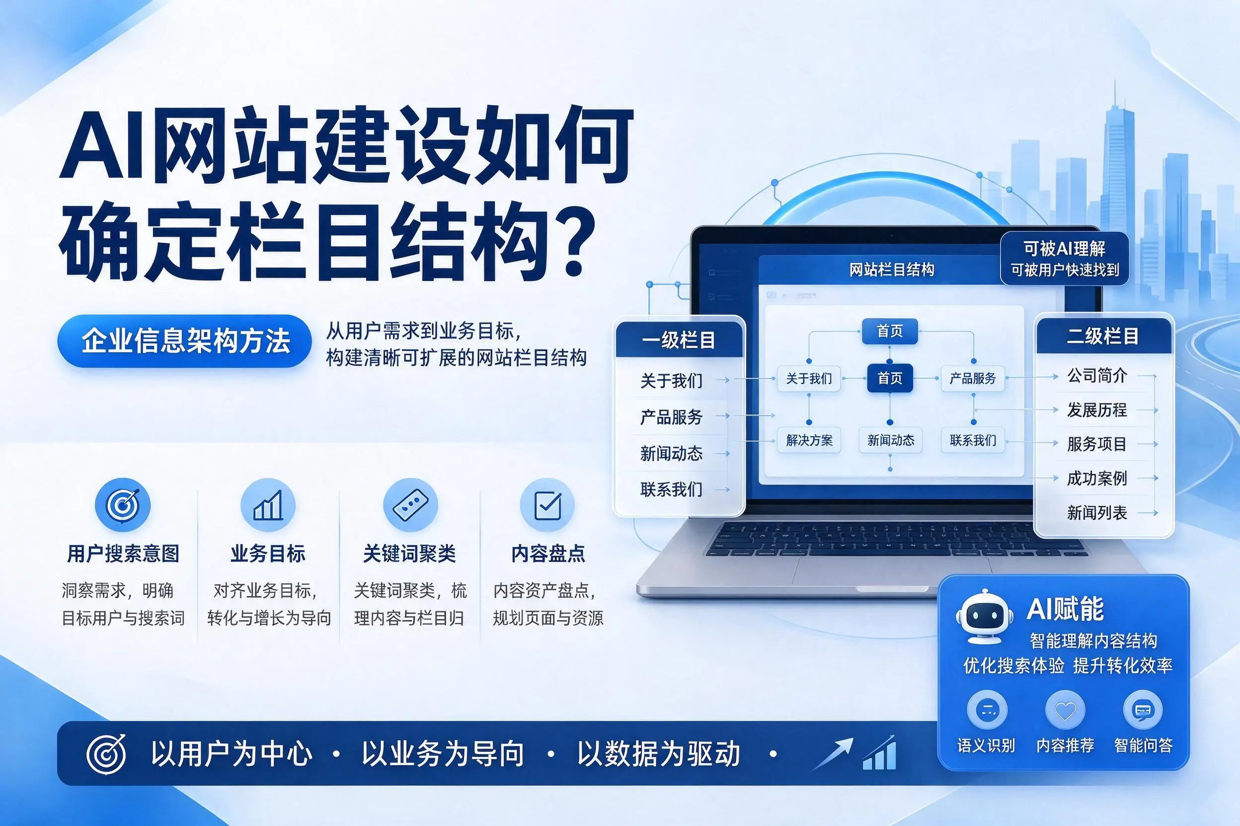 AI网站建设如何确定栏目结构?重庆企业信息架构方法