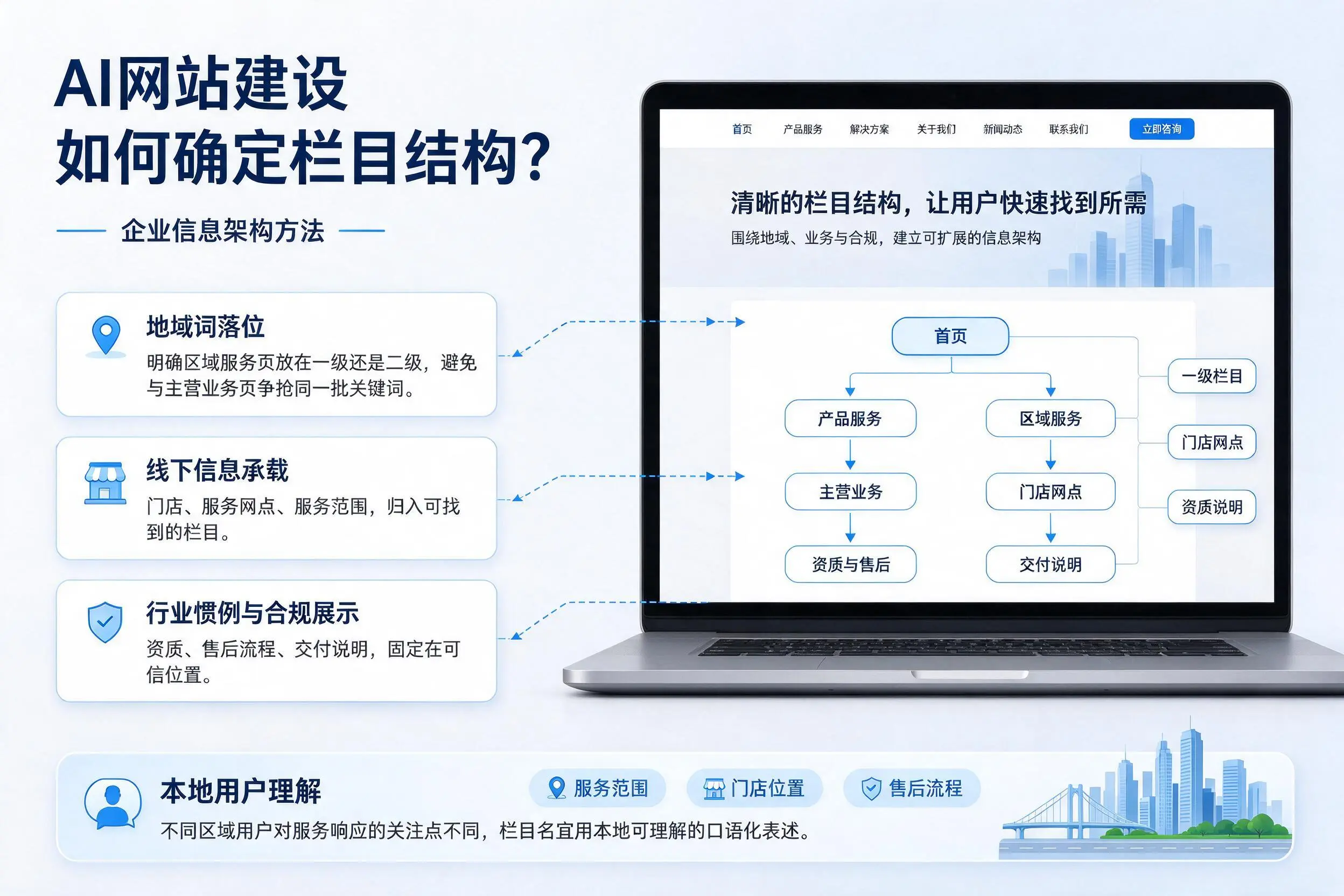 AI网站建设如何确定栏目结构?重庆企业信息架构方法