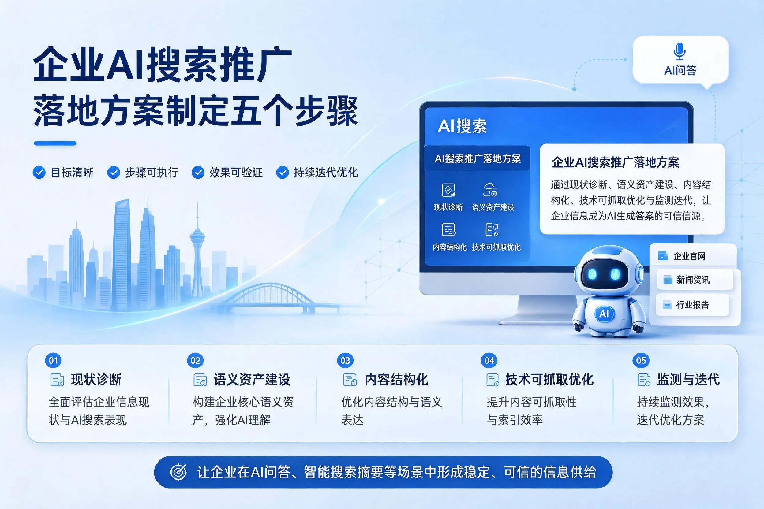 重庆企业AI搜索推广落地方案制定五个步骤